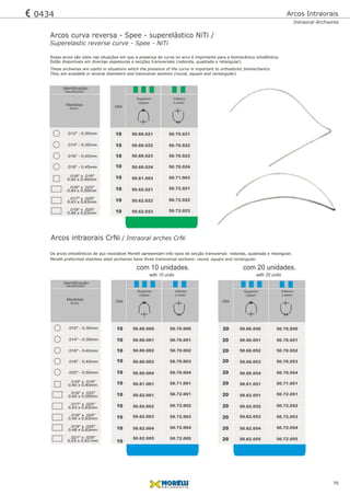 Identificação
Identification
10
10
10
10
10
10
10
10
10
10
.014" - 0,35mm
.012" - 0,30mm
.018" - 0,45mm
.020" - 0,50mm
.016" - 0,40mm
.016" x
0,40 x 0,40mm
.016"
.017" x
0,43 x 0,63mm
.025"
.019" x
0,48 x 0,63mm
.025"
.016" x
0,40 x 0,55mm
.022"
.018" x
0,45 x 0,63mm
.025"
.021" x
0,53 x 0,63 mm
.025"
10
Medidas
Sizes
Superior Superior
Upper Upper
50.60.002
50.62.001
50.60.004
50.62.003
50.62.005
50.60.001
50.60.000
50.61.001
50.60.003
50.62.002
50.62.004
50.70.002
50.72.001
50.70.004
50.72.003
50.70.001
50.70.000
50.71.001
50.70.003
50.72.002
50.72.004
Inferior Inferior
Qtd
20
20
20
20
20
20
20
20
20
20
20
50.60.052
50.62.051
50.60.054
50.62.053
50.62.055
50.60.051
50.60.050
50.61.051
50.60.053
50.62.052
50.62.054
50.70.052
50.72.051
50.70.054
50.72.053
50.72.055
50.70.051
50.70.050
50.71.051
50.70.053
50.72.052
50.72.054
Qtd
Esses arcos são úteis nas situações em que a presença de curva no arco é importante para a biomecânica ortodôntica.
Estão disponíveis em diversas espessuras e secções transversais (redonda, quadrada e retangular).
These archwires are useful in situations which the presence of the curve is important to orthodontic biomechanics.
They are available in several diameters and transverse sections (round, square and rectangular).
Arcos curva reversa - Spee - superelástico NiTi /
Arcos intraorais CrNi / Intraoral arches CrNi
Os arcos ortodônticos de aço inoxidável Morelli apresentam três tipos de secção transversal: redonda, quadrada e retangular.
Morelli preformed stainless steel archwires have three transversal sections: round, square and rectangular.
Lower Lower
Identification
Identificação
10
10
10
10
10
10
10
10
.014" - 0,35mm
.012" - 0,30mm
.018" - 0,45mm
.016" - 0,40mm
.016" x
0,40 x 0,40mm
.016"
.017" x
0,43 x 0,63mm
.025"
.019" x
0,48 x 0,63mm
.025"
.016" x
0,40 x 0,55mm
.022"
Sizes
Medidas
Upper
Superior
50.60.023
50.62.021
50.60.022
50.60.021
50.61.003
50.60.024
50.62.022
50.62.023
50.70.023
50.72.021
50.70.022
50.70.021
50.71.003
50.70.024
50.72.022
50.72.023
Inferior
Qtd
Lower
Superelastic reverse curve - Spee - NiTi
com 10 unidades.
with 10 units
com 20 unidades.
with 20 units
50.72.005
70
0434 Arcos Intraorais
Intraoral Archwires
 