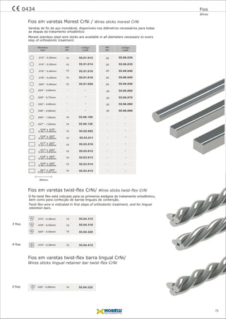 Fios
Wires
360mm
10
10
10
10
10
10
10
10
10
qtd qtd
qty qty
Medidas
size
código código
code code
55.01.014
55.02.002
55.01.018
55.03.011
55.03.012
55.03.014
55.03.015
55.01.012
55.01.020
55.01.016
55.03.016
55.03.013
.014" - 0,35mm
.018" - 0,45mm
.020" - 0,50mm
.016" - 0,40mm
.017" x
0,43 x 0,63mm
.025"
.019" x
0,48 x 0,63mm
.025"
.017" x
0,43 x 0,55mm
.022"
.018" x
0,45 x 0,63mm
.025"
.021" x
0,53 x 0,63 mm
.025"
.012" - 0,30mm
.016" x
0,40 x 0,40mm
.016"
10
10
.016" x
0,40 x 0,55mm
.022"
20
20
20
20
20
20
20
55.06.035
55.06.060
55.06.045
55.06.080
-
-
-
55.06.120
-
-
55.06.100
-
-
-
-
55.06.030
55.06.050
55.06.040
55.06.070
-
-
55.06.090
.028" - 0,70mm
.024" - 0,60mm
.036" - 0,90mm
.040" - 1,00mm
.047" - 1,20mm
.032" - 0,80mm 20
20
-
-
-
- -
- -
-
-
-
-
-
-
-
-10
Fios em varetas twist-flex barra lingual CrNi/
Fios em varetas twist-flex CrNi/ Wires sticks twist-flex CrNi
10
10
10
10
55.04.318
55.04.415
55.04.315
55.04.320.020" - 0,50mm
.018" - 0,45mm
.015" - 0,38mm
.015" - 0,38mm
10.032" - 0,80mm 55.04.332
O fio twist flex está indicado para os primeiros estágios do tratamento ortodôntico,
Twist flex wire is indicated in first steps of orthodontic treatment, and for lingual
bem como para confecção de barras linguais de contenção.
3 fios
3 fios
4 fios
10
10
Fios em varetas Morest CrNi / Wires sticks morest CrNi
Varetas de fio de aço inoxidável, disponíveis nos diâmetros necessários para todas
Morest stainless steel wire sticks are available in all diameters necessary to every
as etapas do tratamento ortodôntico
step of orthodontic treatment.
retention bars.
Wires sticks lingual retainer bar twist-flex CrNi
0434
72
 