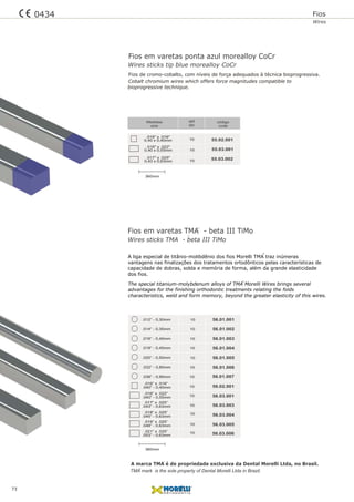 56.01.001
56.01.002
56.01.003
56.01.004
56.01.005
56.01.006
56.01.007
10
10
10
10
10
10
10
10
10
10
10
10
10
.012” - 0,30mm
.014” - 0,35mm
.016” - 0,40mm
.018” - 0,45mm
.020” - 0,50mm
.032” - 0,80mm
.036” - 0,90mm
.040” - 0,40mm
.016” x .016”
.040” - 0,55mm
.016” x .022”
.043” - 0,63mm
.017” x .025”
.045” - 0,63mm
.018” x .025”
.048” - 0,63mm
.019” x .025”
.053” - 0,63mm
.021” x .025”
Fios em varetas TMA - beta III TiMo
A marca TMA é de propriedade exclusiva da Dental Morelli Ltda, no Brasil.
A liga especial de titânio-molibdênio dos fios Morelli TMA traz inúmeras
vantagens nas finalizações dos tratamentos ortodônticos pelas características de
capacidade de dobras, solda e memória de forma, além da grande elasticidade
dos fios.
The special titanium-molybdenum alloys of TMA Morelli Wires brings several
advantages for the finishing orthodontic treatments relating the folds
characteristics, weld and form memory, beyond the greater elasticity of this wires.
10
qtd
qty
Medidas
size
código
code
360mm
Fios em varetas ponta azul morealloy CoCr
10
10
10
.017" x
0,43 x 0,63mm
.025"
.016" x
0,40 x 0,40mm
.016"
.016" x
0,40 x 0,55mm
.022"
55.02.001
55.03.002
55.03.001
Fios de cromo-cobalto, com níveis de força adequados à técnica bioprogressiva.
Cobalt chromium wires which offers force magnitudes compatible to
56.02.001
56.03.001
56.03.003
56.03.004
56.03.005
56.03.006
®
®
®
®
®
360mm
®
TMA mark is the sole property of Dental Morelli Ltda in Brazil.
Fios
Wires
Wires sticks TMA - beta III TiMo
bioprogressive technique.
Wires sticks tip blue morealloy CoCr
73
0434
 