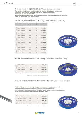 Fio em rolos duro elástico CrNi - 500g / Wires hard elastic CrNi - 500g
01
01
01
0181m
126m
165m
100m
55.01.570
55.01.590
55.01.591
55.01.580
.028" - 0,70mm
.036" - 0,90mm
.040" - 1,00mm
.032" - 0,80mm
Fios em rolos duro elástico meia cana CrNi / Wires hard elastic cane CrNi
01
01
015m
5m
5m 55.01.150
55.01.130
55.01.175
- Ø 1,30 x 0,65mm
- Ø 1,75 x 0,90mm
- Ø 1,50 x 0,75mm
015m 55.01.200- Ø 2,00 x 1,00mm
Fio de perfil especial para confecção de grampos de apoio oclusal, oferece grande
estabilidade aos aparelhos ortopédicos inferiores, tipo Planas e outros.
Wire of special profile for confection of cramps of oclusal support, offers to great stability
Fio em rolos duro elástico CrNi - 50g / Wires hard elastic CrNi - 50g
Fios redondos de aço inoxidável / Round stainless steel wires
qtd
qty
Medidas
size
código
code
90m 01
66m
50m
40m
32m
22m
16m
12m
10m
08m
05m
55.01.035
55.01.100
55.01.045
55.01.060
55.01.080
55.01.090
55.01.030
55.01.040
55.01.120
55.01.050
55.01.070
.012" - 0,30mm
.014" - 0,35mm
.016" - 0,40mm
.018" - 0,45mm
.020" - 0,50mm
.024" - 0,60mm
.028" - 0,70mm
.032" - 0,80mm
.036" - 0,90mm
.040" - 1,00mm
.047" - 1,20mm
01
01
01
01
01
01
01
01
01
01
*metragem
*meter
Fios de aço inoxidável, com secção transversal redonda, são utilizados com diversas
finalidades na Ortodontia, como na confecção de aparelhos removíveis.
Round stainless steel wires have several applications, like in removable appliances fabrication.
Fios
Wires
These are available in 50 or 500 g bobbins.
to the inferior orthopaedics devices, type Planas and others.
Disponíveis em rolos de 50 ou 500g.
*Metragem aproximada. *Aproximated measure.
*Metragem aproximada. *Aproximated measure.
*Metragem aproximada. *Aproximated measure.
74
0434
 