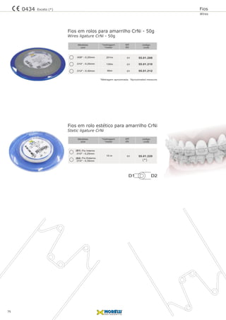 Fios em rolos para amarrilho CrNi - 50g
Fios em rolo estético para amarrilho CrNi
qtd
qtd
qty
qty
Medidas
Medidas
size
size
código
código
code
code
01
01
01
01
*metragem
*metragem
*Metragem aproximada. *Aproximated measure.
*meter
*meter
90m
201m
10 m
130m 55.01.210
55.01.208
55.01.220
55.01.212
.008" - 0,20mm
.010" - 0,25mm
.014" - 0,35mm
Fio Interno
Fio Externo
(D1)
(D2)
.012" - 0,30mm
.010” - 0,25mm
Fios
Wires
75
Stetic ligature CrNi
Wires ligature CrNi - 50g
D1 D2
0434 Exceto (*)
(*)
 