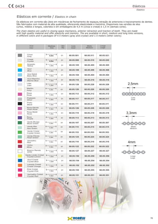 Elásticos em corrente / Elastics in chain
Os elásticos em corrente são úteis em mecânicas de fechamento de espaços,retração de anteriores e tracionamento de dentes.
São fabricados com material de alta qualidade, oferecendo elasticidade e memória. Disponíveis nas versões de elos
curtos, médios e longos, coloridos e em embalagens de 4,5 m (cinza e cristal) e 1,5 m (demais cores).
The chain elastics are useful in closing space mechanics, anterior retraction and traction of teeth. They are made
with high quality material and offer elasticity and memory. The are available in short, medium and long links versions,
in different colors and in packages Of 4.5 meters (gray and crystal) and 1.5 meters (other colors).
Elásticos
Elastics
2,5mm
3,3mm
4mm
Longo
Large
Médio
Medium
Curto
Small
78
Branco Renda
Preto
Roxo
Verde Musgo
Verde Cristal
Vermelho
Lilás
Rosa Pérola
Rosa
Prateado
Rosa Bebê
Verde Mar
Verde Pérola
white
Lilac
Pearl Rose
Rose
Silver
Black
Rose
Purple
Moss Green
Sea Green
Crystal Green
Pearl Green
Red
Cor
Color
Qtd
Qty
Longo
Large
Médio
Medium
Curto
Small
Medidas
Size
011,5m
011,5m
011,5m
011,5m
60.05.127 60.05.227 60.05.327
01
1,5m
01
01
1,5m
1,5m
01
01
1,5m
1,5m
01
01
01
1,5m
1,5m
1,5m
01
01
01
1,5m
1,5m
1,5m
Cinza
Cristal
Gray
Crystal
01
4,5m
014,5m 60.05.501
60.05.500
60.05.511
60.05.510
60.05.521
60.05.520
Amarelo
Azul Marinho
Azul Bebê
Azul
Yellow
Blue
Baby Blue
Marine Blue
01
1,5m
011,5m
011,5m 60.05.105
60.05.116
60.05.205
60.05.216
60.05.305
60.05.316
011,5m
60.05.108
60.05.104
60.05.208
60.05.204
60.05.308
60.05.304
60.05.117
60.05.128
60.05.115
60.05.217
60.05.228
60.05.215
60.05.317
60.05.328
60.05.315
60.05.111
60.05.113
60.05.153
60.05.126
60.05.124
60.05.112
60.05.110
60.05.120
60.05.119
60.05.107
60.05.122
60.05.211
60.05.213
60.05.253
60.05.226
60.05.224
60.05.212
60.05.210
60.05.220
60.05.219
60.05.207
60.05.222
60.05.311
60.05.313
60.05.353
60.05.326
60.05.324
60.05.312
60.05.310
60.05.320
60.05.319
60.05.307
Laranja Cristal
Pink Cristal
Vermelho Cristal
Cristal Orange
Crystal Pink
Crystal Red
011,5m
011,5m
01
1,5m
60.05.152 60.05.252
Verde Limão Cristal
Azul Cristal
Crystal Lemon
Crystal Blue
011,5m 60.05.150 60.05.250 60.05.350
01
1,5m
60.05.154 60.05.254 60.05.354
60.05.352
60.05.155 60.05.255 60.05.355
60.05.151 60.05.251 60.05.351
60.05.322
Marfim
Ivory
Vinho
Wine
0434
 