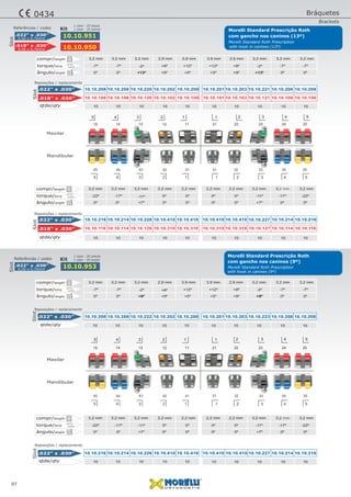 Mandibular
Maxilar
-22º -17º -11º 0º 0º
0º 0º +7º 0º 0º
0º 0º -11º -17º -22º
0º 0º +7º 0º 0º
10.10.216 10.10.41010.10.214 10.10.41010.10.226 10.10.22710.10.410 10.10.21410.10.410 10.10.216.022" x .030”
ângulo/angle
torque/torq
3,2 mm 2,2 mm3,2 mm 2,2 mm3,2 mm 3,2 mm2,2 mm 3,2 mm2,2 mm 3,2 mmcompr/length
Slot
5 4 3 2 1 1 2 3 4 5
Mandibular
Maxilar
0,56 x 0,76mm
.022" x .030” 10.10.953
Slot
-7º -7º -2º +8º +12º
0º 0º +9º +9º +5º
+12º +8º -2º -7º -7º
+5º +9º +9º 0º 0ºângulo/angle
torque/torq
3,2 mm 3,9 mm3,2 mm 2,9 mm3,2 mm 3,2 mm2,9 mm 3,2 mm3,9 mm 3,2 mmcompr/length
10.10.208 10.10.20110.10.208 10.10.20310.10.222 10.10.22310.10.202 10.10.20810.10.200 10.10.208.022" x .030”
Slot
Kit 1 caso - 20 peças
1 case - 20 pieces
-22º -17º -11º 0º 0º
0º 0º +7º 0º 0º
0º 0º -11º -17º -22º
0º 0º +7º 0º 0º
10.10.216
10.10.116
10.10.410
10.10.310
10.10.214
10.10.114
10.10.410
10.10.310
10.10.226
10.10.126
10.10.227
10.10.127
10.10.410
10.10.310
10.10.214
10.10.114
10.10.410
10.10.310
10.10.216
10.10.116
.022" x .030”
.018" x .030”
ângulo/angle
torque/torq
3,2 mm 2,2 mm3,2 mm 2,2 mm3,2 mm 3,2 mm2,2 mm 3,2 mm2,2 mm 3,2 mmcompr/length
Slot
5 4 3 2 1 1 2 3 4 5
-7º -7º -2º +8º +12º
0º 0º +13º +9º +5º
+12º +8º -2º -7º -7º
+5º +9º +13º 0º 0ºângulo/angle
torque/torq
3,2 mm 3,9 mm3,2 mm 2,9 mm3,2 mm 3,2 mm2,9 mm 3,2 mm3,9 mm 3,2 mmcompr/length
10.10.208
10.10.108
10.10.201
10.10.101
10.10.208
10.10.108
10.10.203
10.10.103
10.10.220
10.10.120
10.10.221
10.10.121
10.10.202
10.10.102
10.10.208
10.10.108
10.10.200
10.10.100
10.10.208
10.10.108
.022" x .030”
.018" x .030”
0,56 x 0,76mm
0,46 x 0,76mm
.022" x .030”
.018" x .030”
10.10.951
10.10.950
Slot
Slot
Kit 1 case - 20 pieces
1 caso - 20 peças
5 4 3 2 1 1 2 3 4 5
5 4 3 2 1 1 2 3 4 5
15 14 13 12 11 21 22 23 24 25
45 44 43 42 41 31 32 33 34 35
15 14 13 12 11 21 22 23 24 25
45 44 43 42 41 31 32 33 34 35
10 1010 1010 1010 1010 10qtde/qty
Reposições / replacements
Reposições / replacements
Reposições / replacements
Reposições / replacements
10 1010 1010 1010 1010 10qtde/qty
10 1010 1010 1010 1010 10qtde/qty
10 1010 1010 1010 1010 10qtde/qty
Morelli Standard Roth Prescription
Morelli Standard Roth Prescription
com gancho nos caninos (13º)
com gancho nos caninos (9º)
Morelli Standard Prescrição Roth
Morelli Standard Prescrição Roth
07
Referências / codes
Referências / codes
Bráquetes
Brackets
0434
with hook in canines (13º)
with hook in canines (9º)
 