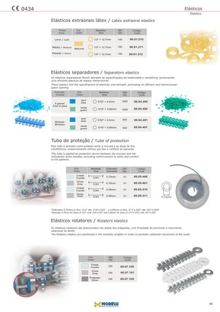 Elásticos separadores / Separators elastics
1000
1000
5/32" = 4,0mm
3/16" = 4,80mm
60.04.200
60.04.400
azul
blue
Código
Code
Medidas
Size
Qtd
Qty
Cor
Color
verde
green
Formato
Format
500
500
5/32" = 4,0mm
3/16" = 4,80mm
60.04.201
60.04.401
azul
blue
verde
green
A granel
Free in pack
Modular
Modules
*Diâmetro 0,75mm p/ fios .012” até .016”x.022” - e 0,95mm p/ fios .017”x.025” até .021”x.025”
0,75mm
*0,75mm
0,75mm
Código
Code
Medidas
Size
Qtd
Qty
Cor
color
0,95mm
0,95mm
Tubo de proteção / Tube of protection
cristal
cristal
Cor
Color
Cristal
Crystal
Cinza
Gray
3,0m
3,0m
3,0m
3,0m
Medidas
Diameter
*Diâmetro
01
01
01
01
60.05.400
60.05.401
60.05.410
60.05.411
Cinza
Gray
Cristal
Crystal
*Diameter 0,75mm for wires of .012” until .016”x.022” and 0,95mm for wires of .017”x.025” until .021”x.025”
Elásticos rotatores / Rotators elastics
Elásticos
Elastics
60.01.212
60.01.210
60.01.211
60.01.212
60.01.210
60.01.211
100
100
100
Natural
1/2" = 12,7mm
1/2" = 12,7mm
1/2" = 12,7mmPesada / Heavy
Leve / Ligth
Média / Medium
Força
Force
Código
Code
Medidas
Size
Qtd
Qty
Cor
Color
Elásticos extraorais látex / Latex extraoral elastics
Os elásticos separadores Morelli atendem às especificações de elasticidade e resistência, promovendo
uma eficiente abertura de espaço interproximal.
Os elásticos rotatores são posicionados nas aletas dos bráquetes, com finalidade de promover o movimento
rotacional do dente.
The Rotators elastics are positioned in the brackets winglets in order to promote rotational movement of the tooth.
Este tubo é aplicado como protetor entre a mucosa e as alças de fios
ortodônticos, proporcionando reforço aos fios e conforto ao paciente.
This tube is applied as protection device between the mucous and the
orthodontic wires handles, providing reinforcement to wires and comfort
to the patients.
These elastics met the specifications of elasticity and strength, promoting an efficient and interproximal
space opening.
80
0434
100
100
100
Código
Code
Qtd
Qty
Cor
Color
60.07.101
60.07.100
60.07.102
Cinza
Gray
Cristal
Crystal
Prateado
Silver
 