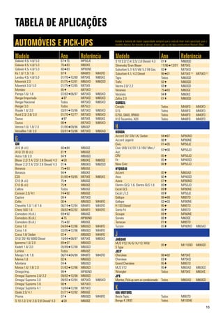 TABELA DE APLICAÇÕES
Instale a bateria de maior capacidade sempre que o veículo tiver mais opcionais que o
modelo básico, for movido a álcool, diesel, gás ou do tipo combustível flexível (flex).AUTOMÓVEIS E PICK-UPS
10
Modelo Ano Referência
Galaxie 4.5/ 4.8/ 5.0 6775 MP50JE
Galaxie 4.5/ 4.8/ 5.0 7683 MI60KE
Galaxie 4.5/ 4.8/ 5.0 8083 MP80NE
Ka 1.0/ 1.3/ 1.6 97 MI48FD MI40FD
Landau 4.5/ 4.8/ 5.0 01/7012/80 MI75KE MI65KE
Maverick 2.3 01/7512/81 MI60AD MI60GD
Maverick 3.0/ 5.0 01/7512/85 MI75KE
Mondeo 95 MI75KD
Pampa 1.6/ 1.8 07/8306/97 MI75KD MI65KD
Ranger Importada 97 MI75KD MI65KD
Ranger Nacional Todos MI75KD MI65KD
Ranger 3.0 Todos MI75LD
Royale 1.8/ 2.0 03/9110/96 MI75KD MI65KD
Rural 2.3/ 2.6/ 3.0 01/7012/77 MI75KD MI65KD
Taurus 97 MI75KE MI65KE
Taurus 98 MI75KD MI65KD
Verona 1.6/ 1.8/ 2.0 01/9009/96 MI60GF
Versailles 1.8/ 2.0 03/9110/96 MI75KD MI60AD
G
GM
A10 (4 cil.) 8084 MI60GE
A10/ 20 (6 cil.) 81 MI60GE
Astra 1.8/ 2.0 94 MI60GD
Blazer 2.2/ 2.4/ 2.5/ 2.8 Diesel/ 4.3 00 MI60KE MI60GE
Blazer 2.2/ 2.4/ 2.5/ 2.8 Diesel/ 4.3 01 MI60KD MI60GD
Bonanza 7593 MI60GE
Bonanza 94 MI60KE
C20 01/8510/95 MI75KE MI65KE
C10 (4 cil.) 75 MI60GE
C10 (6 cil.) 75 MI60GE
Calibra Todos MI60GE
Caravan 2.5/ 4.1 7492 MI60GE
Captiva 09 MI75KD
Celta 00 MI60GD MI48FD
Chevette 1.0/ 1.4/ 1.6 06/7412/94 MI48FD MI40FD
Chevy 500 1.6 08/8202/92 MI48FD MI40FD
Comodoro (4 cil.) 6992 MI60GE
Comodoro (6 cil.) 75 MP80ND
Comodoro (6 cil.) 7592 MI60GE
Corsa 1.0 04/9412/96 MI60GD MI48FD
Corsa 1.6 03/9512/96 MI60GD MI48FD
Corsa 1.8/ Sedan 02 MI60GD MI48FD
D10/ 20/ 40/ 6000 Diesel 10/8408/97 MI75KE MI65KE
Ipanema 1.8/ 2.0 8997 MI60GD
Kadett 1.8/ 2.0 05/8912/98 MI60GD
Lumina Todos MI60GE
Marajo 1.4/ 1.6 06/7404/90 MI48FD MI40FD
Meriva 1.8 02 MI60GD
Montana 04 MI60GD
Monza 1.6/ 1.8/ 2.0 01/8212/96 MI60GD
Omega Imp. 99 MP80ND
Omega/ Suprema 2.0/ 2.2 09/9212/98 MI60GD
Omega/ Suprema 3.0 09/9212/94 MI75KD MI65KD
Omega/ Suprema 3.8 98 MI75KD
Omega/ Suprema 4.1 10/9412/98 MI75KD
Opala 2.5/ 4.1 01/7112/92 MI60GE
Prisma 07 MI60GD MI48FD
S 10 2.2/ 2.4/ 2.5/ 2.8 Diesel/ 4.3 00 MI60GE
Modelo Ano Referência
S 10 2.2/ 2.4/ 2.5/ 2.8 Diesel/ 4.3 01 MI60GD
Silverado/ Gran Blazer 11/9612/01 MI75KE
Suburban 5.7/ 6.5 V8/ 5.3 V8 Gas. 93 MI75KD
Suburban 4.1/ 4.2 Diesel 9601 MI75KE (1)
MI75KD (1)
Tigra Todos MI60GD
Trafic 92 MI60GD
Vectra 2.0/ 2.2 93 MI60GD
Veraneio 7593 MI60GE
Veraneio 94 MI60KE
Zafira 2.0 01 MI60GD
GURGEL
Carajás Todos MI48FD MI40FD
G15 Todos MI48FD MI40FD
G750, G800, BR800 Todos MI48FD MI40FD
X12 Tocantins, X20 Todos MI48FD MI40FD
H
HONDA
Accord EX/ SW/ LX/ Sedan 9497 MP80ND
Accord Legend 98 MP80NE
Civic 0105 MP50JE
Civic LXB/ LX/ EX 1.6 16V/ Mec./
Aut.
9700 MP50JD
CRV 05 MP50JD
Fit 05 MP40SD
New Civic 06 MP50JD
HYUNDAI
Accent 00 MI60AD
Atos 00 MP40SD
Azera 07 MP80ND
Elantra GLS/ 1.6, Elantra GLS 1.8 89 MP50JD
Excel GLS 89 MP80NE
Excel L/ LS 89 MP50JE
Gallope 9899 MI95TD
Gallope 0203 MP80NE
H 100 Diesel 95 MI95TD
Santa Fé 06 MI95TD
Scoupe 89 MP80NE
Sonata 88 MI60GE
Terracan 01 MI95TD
Tucson 05 MP80ND MI60AD
J
JAGUAR
MJS V12/ XJ 6/ XJ 12/ XK8/
S Type
95 MI110QD MI95QD
JEEP
Cherokee 9802 MI75KE
Cherokee 03 MI75KD
Grand Cherokee 95 MI95TD
MJS V12 95 MI60AD MI60GD
Wrangler Todos MI75KE MI65KE
JPX
Montez, Pick-up sem ar-condicionado Todos MI60AD MI60GD
K
KIA MOTORS
Besta Topic Todos MI95TD
Bongo K 2400 Todos MI100HE
 