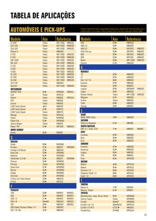 Instale a bateria de maior capacidade sempre que o veículo tiver mais opcionais que o
modelo básico, for movido a álcool, diesel, gás ou do tipo combustível flexível (flex).
12
Modelo Ano Referência
CL 600 Todos MI110QD MI95QD
CLK 230 Todos MI110QD MI95QD
CLK 320 Todos MI110QD MI95QD
Classe A Todos MI60AD
E 320 Todos MI110QD MI95QD
E 240 Todos MI110QD MI95QD
MB 180D Todos MI110QD MI95QD
ML 320 Todos MI110QD MI95QD
S 320 Todos MI110QD MI95QD
S 500 Todos MI110QD MI95QD
S 600 Todos MI110QD MI95QD
SL 320 Todos MI110QD MI95QD
SL 500 Todos MI110QD MI95QD
SL 600 Todos MI110QD MI95QD
SLK 230 Todos MI60AD
Sprinter Todos MI110QD MI95QD
MITSUBISHI
3000GT VR4 92 MP80NE MI65KE
Colt Todos MP50JE
Galant Todos MI60GE MP50JE
GST Todos MI60GE
Lancer Todos MI60GE
L200 Turbo Diesel 03 MI60GE
L200 Turbo Diesel 04 MI95TD
L300 Turbo Diesel Todos MI95TD
Mirage Todos MP50JE
Pajero Todos MP80NE
Pajero Full 02 MP80ND
Space Wagon Todos MI60GE
Pajero TR4 03 MI75KD MI60AD
MONT SERRAT
Dardo 82 MI48FE
N
NISSAN
Duble 90 MP80NE
Frontier 97 MI95TE MP80NE
Frontier 2.8 Diesel 02 MI60AD
King Cab. 93 MP80NE
Maxima 93 MP80ND
Pathfinder/ 3.5 V6 90 MI95TE MP80NE
Pick-up 93 MP80NE
Primera Todos MP80ND
Quest-Van 91 MP80ND
Sentra 92 MP80ND
Single 90 MP80NE
Terraneo 95 MP80NE
X-Terra 2.8 Turbo Diesel 03 MI60AD
X-Trail 05 MI75LD
P
PEUGEOT
106 93 MI48FD MI40FD
205 93 MI48FD MI40FD
206 1.0 01 MI48FD MI40ED
206 1.6 9908 MI60AD MI50ED
207 09 MI60AD MI50ED
306 Soleil/ Passion/ Rallye 1.8 93 MI60GD
307 1.6 16V 02 MI60AD
Modelo Ano Referência
405 93 MI60GD
406 2.0 93 MI60GD
406 3.0 93 MI75KD MI65KD
504/ Pick-up 93 MI75KD MI65KD
605 93 MI75KD MI65KD
806 93 MI75KD MI65KD
Boxer 00 MI110QD MI95QD
Partner 01 MI60AD
R
RENAULT
19 92 MI60GD
21 92 MI60GD
Clio 1.0/ 1.6 96 MI60GD
Express 97 MI60GD
Kangoo 00 MI48FD
Laguna 93 MP80ND MI60AD
Logan 08 MI60GD
Master Diesel Todos MI110QD MI95QD
Mégane 97 MI60GD
Scénic Todos MI60GD
Trafic 99 MI60GD
Twingo 92 MI48FD
S
SAAB
9000, 9000 Turbo 78 MI60GD
SATURN
Todos os Modelos 91 MI60GE
SANTA MATILDE
SM -4.1, Turbo, STD 77 MI60GE MI48FE
SEAT
Cordoba 95 MI60GD
Ibiza 95 MI60GD
Inca 95 MI60GD
SUBARU
Forester 97 MI60GD
Imprenza 92 MI60GD
Legacy 90 MI60GD
SVX 90 MI60GE
Vivio 90 MP40SD
SUZUKI
Baleno 95 MP50JD
Baleno 95 MP50JE
Samurai 1.3 89 MP40SE
Sidekick/ Swift 1.3 89 MP50JE
Swift 1.0 89 MP40SE
T
TARPAN
Bianco S 77 MI48FD
Mantra, Tarpan 81 MI48FE
TOYOTA
Bandeirantes, Jeep, Perua, Rural 94 MP80ND
Camry/ Supra Todos MP80ND
Corolla 9697 MP80ND
Corolla 1.6/ 1.8 9806/02 MP50JD
Corolla 1.8 VVTi 07/02 MI60AD
Corolla Imp. 9798 MP50JD
TABELA DE APLICAÇÕES
AUTOMÓVEIS E PICK-UPS
 