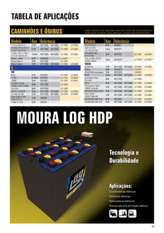 18
TABELA DE APLICAÇÕES
Instale a bateria de maior capacidade sempre que o veículo tiver mais opcionais que o
modelo básico, for movido a álcool, diesel, gás ou do tipo combustível flexível (flex).
MOURA LOG HDP
Aplicações:
Empilhadeiras elétricas
Paleteiras elétricas
Rebocadores elétricos
Outros veículos de tração elétrica
Tecnologia e
Durabilidade
Modelo Ano Referência
T112/ L142/R.112 81 MP170BD MP150BD LD170BD LD150BD
F113HL/ K113/ R113/
S113/ T113/ R143
81 MP170BD MP150BD LD170BD LD150BD
L 100/ L 101/ L 110/ L
111/ LK 140/ LK 141
7281 MP170BD MP150BD LD170BD LD150BD
Ônibus - todos 60 MP200PD LD200PD
Ônibus Série 4 99 MP170BE LD170BE
Ônibus Urbano 79 MP170BD MP150BD LD170BD LD150BD
V
VW
8150 05 MI100HE LD110HE LD100HE
11160 8186 MI100HE LD110HE LD100HE
12660 86 MI100HE LD110HE LD100HE
12140H/ 14150/
14200/ 14220/ 24250
88 MP170BD LD170BD
16-210H 88 MP170BD LD170BD
18310/ 17240 OP Todos MP170BD MP150BD LD170BD LD150BD
22-140/ 22-160 87 MP170BD MP150BD LD170BD LD150BD
6-80/ 6-90/ 9-140/
7-90/ S7.110
82 MI95QD
7-90S/ 7-110S 82 MI95QD
Modelo Ano Referência
E11/ E13/ E21 80 MI95QD
VW 14-1210/
14-170/ 16-120/
Todos MI90TD(2)
VW 6-80/ 6-90/
6-14/ 7-90/
82 MI100HE LD110HE LD100HE
Titan 13180/ 18310/
23250/ 24250
Todos MI100HE (2)
LD110HE (2)
LD100HE (2)
VOLVO
B10M/ 58 79 MP170BD MP150BD LD170BD LD150BD
Ônibus 99 MP200PD LD200PD
B10M/ B58 Articulados 79 MP200PD LD200PD
B12R Todos MP170BD MP150BD LD170BD LD150BD
Caminhões Série
FH e NH
99 MP170BD LD170BD
FH12 95 MP170BD MP150BD LD170BD LD150BD
N10/ N104/ 10XH/
10XHT/ Linha NL
79 MP170BD MP150BD LD170BD LD150BD
N1016/ N1020/ N1033 79 MP170BD MP150BD LD170BD LD150BD
N12/ 12XH/
12XHT/ Linha NL
79 MP170BD MP150BD LD170BD LD150BD
NL320/340/ 360/ 410 95 MI100HE LD110HE LD100HE
NL320/340/ 360/ 410 94 MP170BD MP150BD LD170BD LD150BD
CAMINHÕES E ÔNIBUS
 