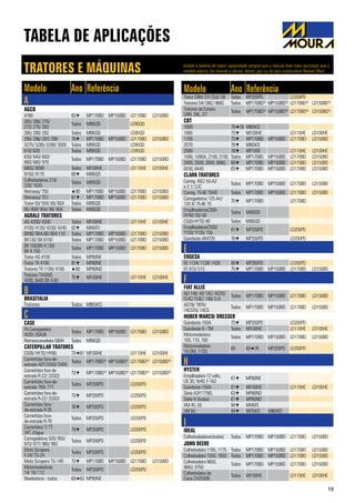 Instale a bateria de maior capacidade sempre que o veículo tiver mais opcionais que o
modelo básico, for movido a álcool, diesel, gás ou do tipo combustível flexível (flex).TRATORES E MÁQUINAS
19
Modelo Ano Referência
A
AGCO
4780 83 MP170BD MP150BD LD170BD LD150BD
265/ 266/ 270/
272/ 275/ 283
Todos MI95QD LD95QD
285/ 290/ 292 Todos MI95QD LD95QD
295/ 296/ 297/ 299 78 MP170BD MP150BD LD170BD LD150BD
5275/ 5285/ 5290/ 3000 Todos MI95QD LD95QD
610/ 620 Todos MI95QD LD95QD
630/ 640/ 650/
660/ 680/ 970
Todos MP170BD MP150BD LD170BD LD150BD
6855/ 9090 Todos MI100HE LD110HE LD100HE
9150/ 9170 89 MI95QD
Colheitadeiras 210/
220/ 1630
Todos MI95QD
Retroeso/ 750 90 MP170BD MP150BD LD170BD LD150BD
Retroeso/ 751 91 MP170BD MP150BD LD170BD LD150BD
Trator 50/ 55X/ 65/ 65X Todos MI95QD
85/ 85R/ 85X/ 86/ 95X Todos MI95QD
AGRALE TRATORES
AG 4200/ 4300 Todos MI100HE LD110HE LD100HE
4100/ 4120/ 4230/ 4240 02 MI45FD
BX90/ BX4.90/ BX4.110 Todos MP170BD MP150BD LD170BD LD150BD
BX130/ BX 6150 Todos MP170BD MP150BD LD170BD LD150BD
BX 100/BX 4.130/
BX 4.150
Todos MP170BD MP150BD LD170BD LD150BD
Trator AG 4100 Todos MP80NE
Trator TX 4100 91 MP80NE
Tratores TX 1100/ 4100 90 MP80ND
Tratores TX4200,
4300, Bx60 BX 4.60
75 MI100HE LD110HE LD100HE
B
BRASITALIA
Tratores Todos MI65KD
C
CASE
Pá Carregadeira
W20/ 20A36
Todos MP170BD MP150BD LD170BD LD150BD
Retroescavadeira 580H Todos MI95QD
CATERPILLAR TRATORES
C500/ HY70/ HY80 7281 MI100HE LD110HE LD100HE
Caminhões fora-de-
estrada ADT-D350/ D400
Todos MP170BD(2)
MP150BD(2)
LD170BD(2)
LD150BD(2)
Caminhões fora de
estrada R-22/ 33303
73 MP170BD(2)
MP150BD(2)
LD170BD(2)
LD150BD(2)
Caminhões fora-de-
estrada 769/ 777
Todos MP200PD LD200PD
Caminhões fora-de-
estrada R-22/ 33303
73 MP200PD LD200PD
Caminhões fora-
de-estrada R-35
76 MP200PD LD200PD
Caminhões fora-
de-estrada R-70
Todos MP200PD LD200PD
Caminhões T/ TT-
24T. d’água
79 MP200PD LD200PD
Carregadeiras 920/ 955/
973/ 977/ 980/ 983
Todos MP200PD LD200PD
Moto Scrapers
F-24/ TS-24
Todos MP200PD LD200PD
Moto Scrapers TS-14R 73 MP170BD MP150BD LD170BD LD150BD
Motoniveladoras
14/ 16/ 112
Todos MP200PD LD200PD
Niveladores - todos 6063 MP80NE
Modelo Ano Referência
Trator D9N/ D7/ DL8/ D8 Todos MP200PD LD200PD
Tratores D4/ D6C/ 966C Todos MP170BD(2)
MP150BD(2)
LD170BD(2)
LD150BD(2)
Tratores de Esteira
D9N, D8L, D7
Todos MP170BD(2)
MP150BD(2)
LD170BD(2)
LD150BD(2)
CBT
1000 7078 MI65KD
1065 73 MI100HE LD110HE LD100HE
1105 73 MP170BD MP150BD LD170BD LD150BD
2070 78 MI65KD
2080 78 MP100E LD110HE LD100HE
1090, 1090A, 2100, 2105 Todos MP170BD MP150BD LD170BD LD150BD
2400, 2500, 2600, 8060, 66 MP170BD MP150BD LD170BD LD150BD
8240, 8440 83 MP170BD MP150BD LD170BD LD150BD
CLARK TRATORES
Carreg. 45C/ 55-A2
e 2.1/ 2JC
Todos MP170BD MP150BD LD170BD LD150BD
Carreg. 75-III/ 75HD Todos MP170BD MP150BD LD170BD LD150BD
Carregadeiras 125 Art/
125 X/ 75-III/ 75
70 MP170BD LD170BD
EmpilhadeirasC300-
HY40/ 50/ 60
Todos MI95QD
C500-HY70/ 80 Todos MI95QD
EmpilhadeirasC500/
Y100/ Y135/ 155
81 MP200PD LD200PD
Guindaste AM720 78 MP200PD LD200PD
E
ENGESA
EE 1124/ 1128/ 1428 80 MP200PD LD200PD
EE 815/ 510 75 MP170BD MP150BD LD170BD LD150BD
F
FIAT ALLIS
AD 148/ AD 14C/ AD20/
FL4C/ FL8C/ 14B/ S-9
Todos MP170BD MP150BD LD170BD LD150BD
AD7B/ 7BTA/
14CSTA/ 14CS
Todos MP170BD MP150BD LD170BD LD150BD
HUBER WARCO/ DRESSER
Guindaste 150A 73 MP200PD LD200PD
Guindaste 9 - TM Todos MI100HE LD110HE LD100HE
Motoniveladora
100, 110, 160
Todos MP170BD MP150BD LD170BD LD150BD
Motoniveladora
10-DM, 11DS
60 6076 MP200PD LD200PD
H
HYSTER
Empilhadeira 12 volts,
UE 30, Ye40, F-162
61 MP80NE
Guindaste 150A 61 MI100HE LD110HE LD100HE
Série A3Y1778G 63 MP80ND
Série H (todas) 61 MP80ND
XM 45, 55 94 MI45FE
XM 60 94 MI75KD MI65KD
I
IDEAL
Colheitadadeiras(todas) Todos MP170BD MP150BD LD170BD LD150BD
John Deere
Colheitadeira 1165, 1175 Todos MP170BD MP150BD LD170BD LD150BD
Colheitadeira 1550, 1650 Todos MP170BD MP150BD LD170BD LD150BD
Colheitadeira 9650,
9660, 9750
Todos MP170BD MP150BD LD170BD LD150BD
Colheitadeira de
Cana CH2500B
Todos MI100HE LD110HE LD100HE
TABELA DE APLICAÇÕES
 