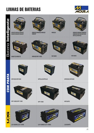 21
LINHAS DE BATERIAS
MP40SD/MP40SE
MI60GD/MI60AD/MI60GE
MI60GF
MI60GX
MP170BD MP200PD
MI95TD/MI95TE MI95QD/MI110QD
MI60KD/MI60KE/MI65KD
MI65KE/MI75KD/MI75KE
MI75LD/MI78LE
MI100HS
MP150BD/MP170BE
MP80ND/MP80NE
BateriaInteligenteCOMPRATA
MI40FD/MI40FE/MI40FF
MI48FD/MI48FE/MI48FF
LD150BD/LD170BDLD100HE/LD110HE LD200PD
MI100HE
MP50JD/MP50JE
 