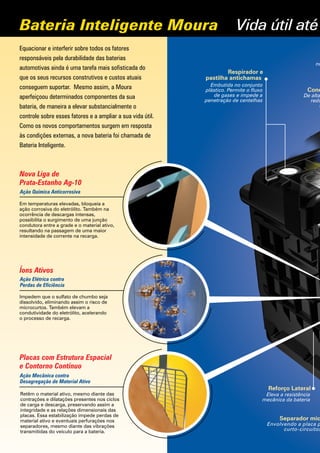 Vida útil atéBateria Inteligente Moura
Separador mic
Envolvendo a placa p
curto-circuitos
no
Cone
De alta
redu
e
Reforço Lateral
Eleva a resistência
mecânica da bateria
Respirador e
pastilha antichamas
Embutida no conjunto
plástico. Permite o fluxo
de gases e impede a
penetração de centelhas
Equacionar e interferir sobre todos os fatores
responsáveis pela durabilidade das baterias
automotivas ainda é uma tarefa mais sofisticada do
que os seus recursos construtivos e custos atuais
conseguem suportar. Mesmo assim, a Moura
aperfeiçoou determinados componentes da sua
bateria, de maneira a elevar substancialmente o
controle sobre esses fatores e a ampliar a sua vida útil.
Como os novos comportamentos surgem em resposta
às condições externas, a nova bateria foi chamada de
Bateria Inteligente.
Ação Química Anticorrosiva
Nova Liga de
Prata-Estanho Ag-10
Em temperaturas elevadas, bloqueia a
ação corrosiva do eletrólito. Também na
ocorrência de descargas intensas,
possibilita o surgimento de uma junção
condutora entre a grade e o material ativo,
resultando na passagem de uma maior
intensidade de corrente na recarga.
Impedem que o sulfato de chumbo seja
dissolvido, eliminando assim o risco de
microcurtos. Também elevam a
condutividade do eletrólito, acelerando
o processo de recarga.
Ação Elétrica contra
Perdas de Eficiência
Íons Ativos
Retêm o material ativo, mesmo diante das
contrações e dilatações presentes nos ciclos
de carga e descarga, preservando assim a
integridade e as relações dimensionais das
placas. Essa estabilização impede perdas de
material ativo e eventuais perfurações nos
separadores, mesmo diante das vibrações
transmitidas do veículo para a bateria.
Ação Mecânica contra
Desagregação de Material Ativo
Placas com Estrutura Espacial
e Contorno Contínuo
 