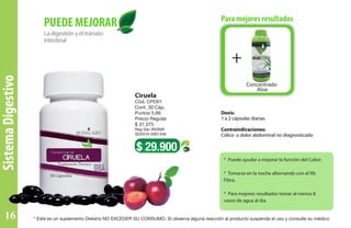 SistemaDigestivo
Dosis:
1 a 2 cápsulas diarias.
Contraindicaciones:
Cólico o dolor abdominal no diagnosticado
Ladigestiónyeltránsito
intestinal
PUEDE MEJORAR
Ciruela
Cód. CPD01
Cont. 30 Cáp.
Puntos 5,66
Precio Regular
$ 37.375
Reg San INVIMA
SD2010-0001446
* Puede ayudar a mejorar la función del Colon
* Tomarse en la noche alternando con el Rb
Fibra.
* Para mejores resultados tomar al menos 8
vasos de agua al día.
$ 29.900
+
Concentrado
Aloe
Para mejores resultados
* Este es un suplemento Dietario NO EXCEDER SU CONSUMO. Si observa alguna reacción al producto suspenda el uso y consulte su médico16
 