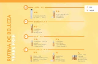 L I M P I A R
T O N I F I C A R
DESMAQUILLANTE
DE OJOS Y LABIOS
YEARS FREE
LOCIÓN
HIDRATANTE
YEARS FREE ACEITE
LIMPIADOR
HIDRATANTE
T R ATA R
H U M E C TA R
YEARS FREE
CREMA
VITAMINADA
REPARADORA
DE NOCHE
YEARS FREE
CREMA
PROTECTORA
DE DÍA FPS 30
YEARS FREE LOCIÓN
FACIAL
REESTRUCTURANTE
CON AHA-BHA
YEARS FREE
GEL FACIAL
ANTIOXIDANTE
CON VITAMINA C
YEARS FREE
CREMA MULTIACCIÓN
PARA EL CONTORNO
DE OJOS
RUTINADEBELLEZA
YEARSFREE
DÍA
NOCHE
1
2
3
4
 