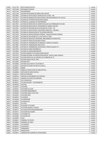 Catálogo nacional de bienes muebles del Estado.pdf.pdf