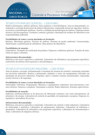 Eixo Tecnológico:
                                     Controle e Processos Industriais

     TÉCNICO EM ANÁLISES QUÍMICAS - 1.200 HORAS
     Realiza amostragens, análises químicas, físico-químicas e microbiológicas. Atua no planejamento, co-
     ordenação e execução de processos de análises laboratoriais, respeitando normas de segurança. Selecio-
     na técnicas e metodologias analíticas. Auxilia a validação de metodologias de análises. Emprega normas
     técnicas e de biossegurança. Coordena e controla a geração e destinação de resíduos do laboratório com
     responsabilidade ambiental.

     Possibilidades de temas a serem abordados na formação:
     Química. Metrologia química. Técnicas de análises. Sistemas de gestão ambiental. Caracterização,
     identificação e quantificação de substâncias. Boas práticas de laboratório.

     Possibilidades de atuação:
     Laboratórios. Entidades de certificação de produtos. Empresas e indústrias químicas. Estações de trata-
     mento de águas e efluentes.

     Infraestrutura Recomendada:
     Biblioteca com acervo específico e atualizado. Laboratório de informática com programas específicos.
     Laboratório de análises físico-químicas e microbiológicas.


     TÉCNICO EM AUTOMOÇÃO INDUSTRIAL - 1.200 HORAS
     Atua no projeto, execução, instrumentação e instalação de sistemas de controle e automação utilizados
     nos processos industriais. Realiza a manutenção, medições e testes em equipamentos utilizados em
     automação de processos industriais. Programa, opera e mantém sistemas automatizados, respeitando
     normas técnicas e de segurança.

     Possibilidades de temas a serem abordados na formação:
     Eletricidade. Eletrônica. Programação. Materiais e equipamentos industriais. Servomecanismo e mo-
     tores elétricos. Sensores e atuadores. Automação e controle. Redes industriais. Sistemas supervisórios.

     Possibilidades de atuação:
     Indústrias, preferencialmente as de processos de fabricação contínuos, tais como petroquímicas, de
     alimentos e de energia. Laboratório de controle de qualidade, de manutenção e pesquisa. Empresas in-
     tegradoras e prestadoras de serviço.

     Infraestrutura Recomendada:
     Biblioteca com acervo específico e atualizado. Laboratório de controle e redes industriais. Laboratório
     de eletricidade e eletrônica. Laboratório de equipamentos industriais. Laboratório de hidráulica e
     pneumática. Laboratório de informática com programas específicos. Laboratório de instrumentação e
     sinais. Laboratório de máquinas elétricas.




32
 