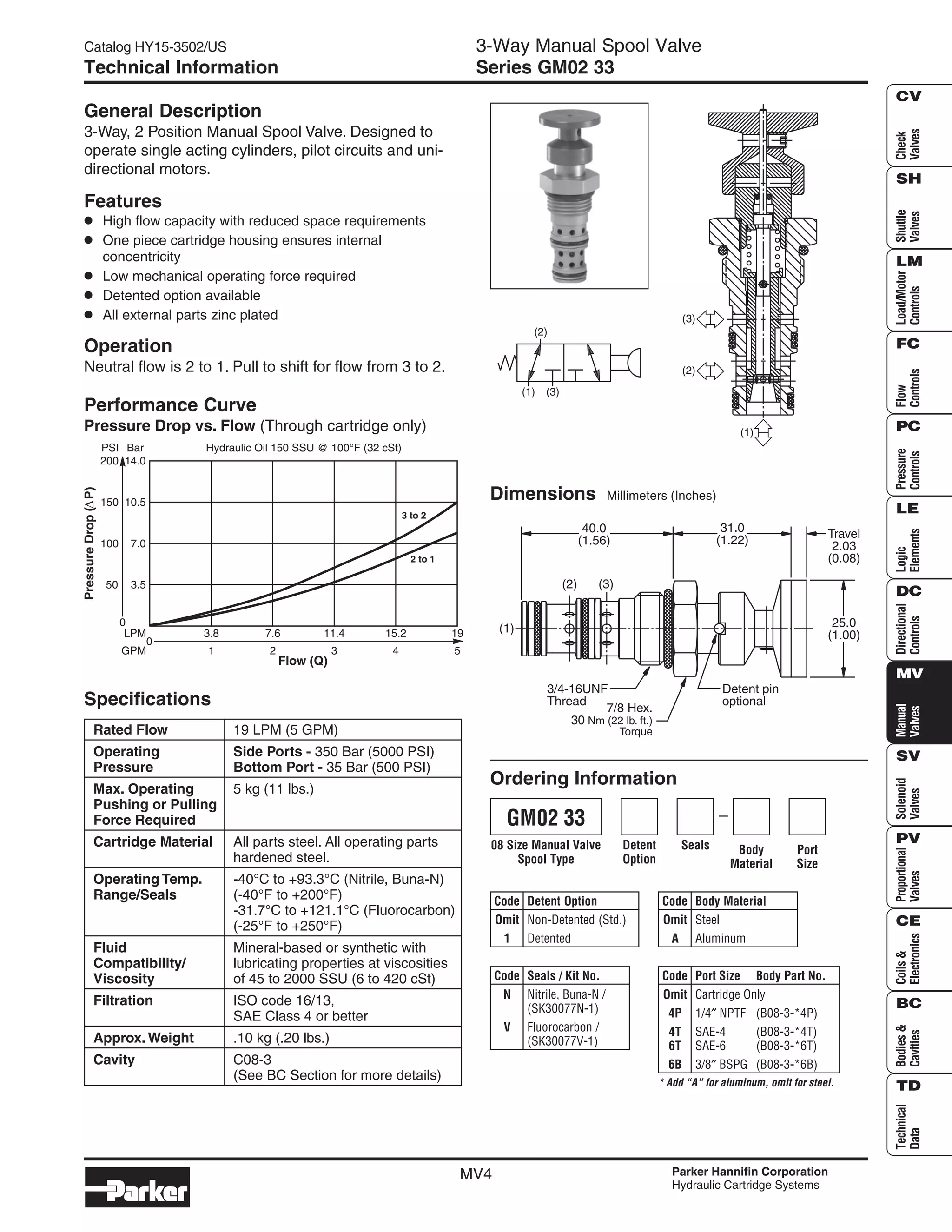 Catalogo neumatic PDF
