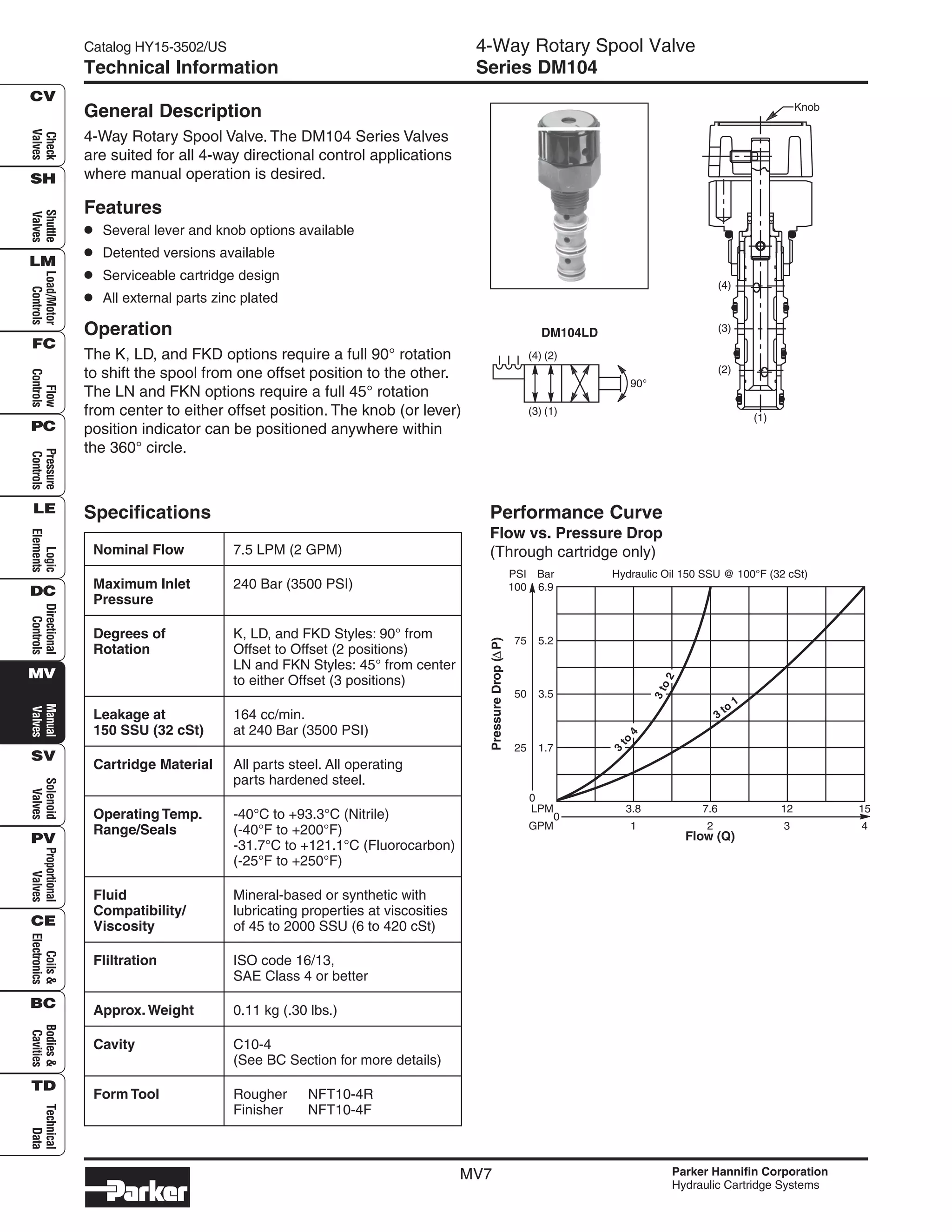 Catalogo neumatic PDF