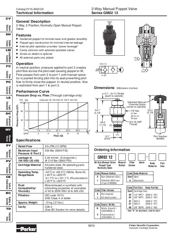 NC solenoid 2//2 way 3//4-16UNF poppet valve with emergency