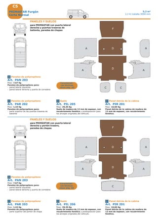 C5
A
C
A
D
F
D
A A
C
A
D F
A
C D F
C
A A
D
F
D
A A
C
Art. PAR 202
Peso: 1,33 Kg
Paneles de polipropileno para:
- parte superior de las puertas traseras de
batiente
Paneles de polipropileno
5,2 m3
L1 H1 batalla 3098 mm
PANELES Y SUELOS
para PRIMASTAR con puerta lateral
derecha y puertas traseras de
batiente, paredes de chapas
PANELES Y SUELOS
para PRIMASTAR con puerta lateral
derecha y portón trasero,
paredes de chapas
Art. PAN 203
Peso: 7,67 Kg
Paneles de polipropileno para:
- pared lateral izquierda
- pared lateral derecha y puerta de corredera
Paneles de polipropileno
Art. PIL 205
Peso: 29,35 Kg
Suelo de madera de 12 mm de espesor, con
recubrimiento fenólico y predisposición para
los anclajes originales del vehículo.
Suelo
Art. PIR 201
Peso: 10,60 Kg
Panel detrás de la cabina de madera de
12 mm de espesor, con recubrimiento
fenólico.
Panel detrás de la cabina
Art. PAN 203
Peso: 7,67 Kg
Paneles de polipropileno para:
- pared lateral izquierda
- pared lateral derecha y puerta de corredera
Paneles de polipropileno
Art. PAR 203
Peso: 1,42 Kg
Paneles de polipropileno para:
- parte superior del portón de chapa
Paneles de polipropileno
Art. PIL 206
Peso: 29,35 Kg
Suelo de madera de 12 mm de espesor, con
recubrimiento fenólico y predisposición para
los anclajes originales del vehículo.
Suelo
Art. PIR 201
Peso: 10,60 Kg
Panel detrás de la cabina de madera de
12 mm de espesor, con recubrimiento
fenólico.
Panel detrás de la cabina
Característi-
cas técnicas
véase pág. A5
Característi-
cas técnicas
véase pág. A5
PRIMASTAR Furgón
Corta Normal
 