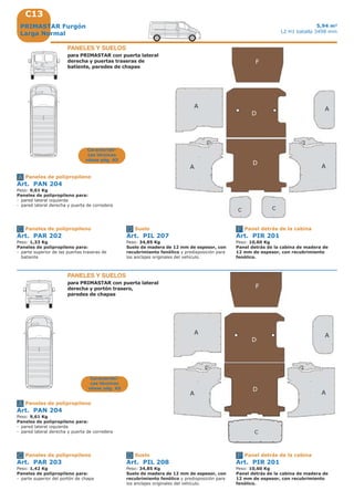 C13
A
D
F
D
A A
A
C C
A
C D F
A
D
F
D
A A
A
C
A
C D F
Art. PAN 204
Peso: 9,61 Kg
Paneles de polipropileno para:
- pared lateral izquierda
- pared lateral derecha y puerta de corredera
Paneles de polipropileno
Art. PAR 203
Peso: 1,42 Kg
Paneles de polipropileno para:
- parte superior del portón de chapa
Paneles de polipropileno
Art. PIL 208
Peso: 34,85 Kg
Suelo de madera de 12 mm de espesor, con
recubrimiento fenólico y predisposición para
los anclajes originales del vehículo.
Suelo
Art. PIR 201
Peso: 10,60 Kg
Panel detrás de la cabina de madera de
12 mm de espesor, con recubrimiento
fenólico.
Panel detrás de la cabina
Característi-
cas técnicas
véase pág. A5
PRIMASTAR Furgón
Larga Normal
5,94 m3
L2 H1 batalla 3498 mm
Art. PAN 204
Peso: 9,61 Kg
Paneles de polipropileno para:
- pared lateral izquierda
- pared lateral derecha y puerta de corredera
Paneles de polipropileno
Art. PAR 202
Peso: 1,33 Kg
Paneles de polipropileno para:
- parte superior de las puertas traseras de
batiente
Paneles de polipropileno
Art. PIL 207
Peso: 34,85 Kg
Suelo de madera de 12 mm de espesor, con
recubrimiento fenólico y predisposición para
los anclajes originales del vehículo.
Suelo
Art. PIR 201
Peso: 10,60 Kg
Panel detrás de la cabina de madera de
12 mm de espesor, con recubrimiento
fenólico.
Panel detrás de la cabina
Característi-
cas técnicas
véase pág. A5
PANELES Y SUELOS
para PRIMASTAR con puerta lateral
derecha y puertas traseras de
batiente, paredes de chapas
PANELES Y SUELOS
para PRIMASTAR con puerta lateral
derecha y portón trasero,
paredes de chapas
 