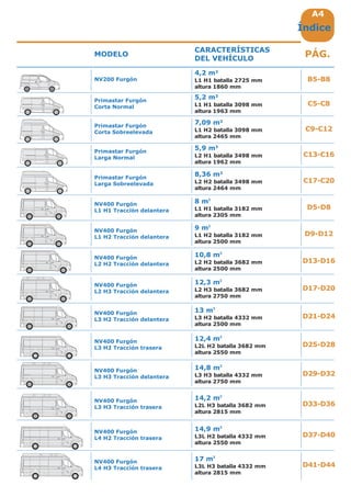 A4A4
C5-C8
B5-B8
C9-C12
C13-C16
C17-C20
D5-D8
D9-D12
D13-D16
D17-D20
D25-D28
D21-D24
D29-D32
D33-D36
D37-D40
D41-D44
Índice
MODELO
CARACTERÍSTICAS
DEL VEHÍCULO
PÁG.
Primastar Furgón
Corta Normal
NV200 Furgón
5,2 m3
L1 H1 batalla 3098 mm
altura 1963 mm
4,2 m3
L1 H1 batalla 2725 mm
altura 1860 mm
Primastar Furgón
Corta Sobreelevada
7,09 m3
L1 H2 batalla 3098 mm
altura 2465 mm
Primastar Furgón
Larga Normal
5,9 m3
L2 H1 batalla 3498 mm
altura 1962 mm
Primastar Furgón
Larga Sobreelevada
8,36 m3
L2 H2 batalla 3498 mm
altura 2464 mm
NV400 Furgón
L4 H3 Tracción trasera
17 m3
L3L H3 batalla 4332 mm
altura 2815 mm
NV400 Furgón
L1 H1 Tracción delantera
8 m3
L1 H1 batalla 3182 mm
altura 2305 mm
NV400 Furgón
L1 H2 Tracción delantera
9 m3
L1 H2 batalla 3182 mm
altura 2500 mm
NV400 Furgón
L2 H2 Tracción delantera
10,8 m3
L2 H2 batalla 3682 mm
altura 2500 mm
NV400 Furgón
L3 H2 Tracción delantera
13 m3
L3 H2 batalla 4332 mm
altura 2500 mm
NV400 Furgón
L2 H3 Tracción delantera
12,3 m3
L2 H3 batalla 3682 mm
altura 2750 mm
NV400 Furgón
L3 H2 Tracción trasera
12,4 m3
L2L H2 batalla 3682 mm
altura 2550 mm
NV400 Furgón
L3 H3 Tracción delantera
14,8 m3
L3 H3 batalla 4332 mm
altura 2750 mm
NV400 Furgón
L3 H3 Tracción trasera
14,2 m3
L2L H3 batalla 3682 mm
altura 2815 mm
NV400 Furgón
L4 H2 Tracción trasera
14,9 m3
L3L H2 batalla 4332 mm
altura 2550 mm
 