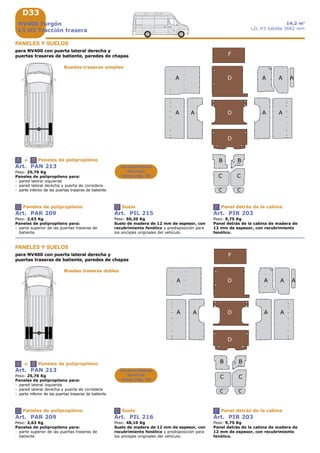 D33
+A B
C
A
A
A
A
B
B
B
B
CC
D
D
F
F
D
D
A
A
A
A
A
A
C
C
C
C C
C
D
D
A
A
A
A
A
A
D F
+A B
C D F
NV400 Furgón
L3 H3 Tracción trasera
14,2 m3
L2L H3 batalla 3682 mm
Paneles de polipropileno
Paneles de polipropileno
Paneles de polipropileno
Paneles de polipropileno
Suelo
Suelo
Panel detrás de la cabina
Panel detrás de la cabina
Características
técnicas
véase pág. A5
Características
técnicas
véase pág. A5
PANELES Y SUELOS
PANELES Y SUELOS
para NV400 con puerta lateral derecha y
puertas traseras de batiente, paredes de chapas
para NV400 con puerta lateral derecha y
puertas traseras de batiente, paredes de chapas
Art. PAN 213
Peso: 25,76 Kg
Paneles de polipropileno para:
- pared lateral izquierda
- pared lateral derecha y puerta de corredera
- parte inferior de las puertas traseras de batiente
Art. PAN 213
Peso: 25,76 Kg
Paneles de polipropileno para:
- pared lateral izquierda
- pared lateral derecha y puerta de corredera
- parte inferior de las puertas traseras de batiente
Art. PAR 209
Peso: 2,63 Kg
Paneles de polipropileno para:
- parte superior de las puertas traseras de
batiente
Art. PAR 209
Peso: 2,63 Kg
Paneles de polipropileno para:
- parte superior de las puertas traseras de
batiente
Art. PIL 215
Peso: 50,20 Kg
Suelo de madera de 12 mm de espesor, con
recubrimiento fenólico y predisposición para
los anclajes originales del vehículo.
Art. PIL 216
Peso: 48,10 Kg
Suelo de madera de 12 mm de espesor, con
recubrimiento fenólico y predisposición para
los anclajes originales del vehículo.
Art. PIR 203
Peso: 9,75 Kg
Panel detrás de la cabina de madera de
12 mm de espesor, con recubrimiento
fenólico.
Art. PIR 203
Peso: 9,75 Kg
Panel detrás de la cabina de madera de
12 mm de espesor, con recubrimiento
fenólico.
Ruedas traseras simples
Ruedas traseras dobles
 