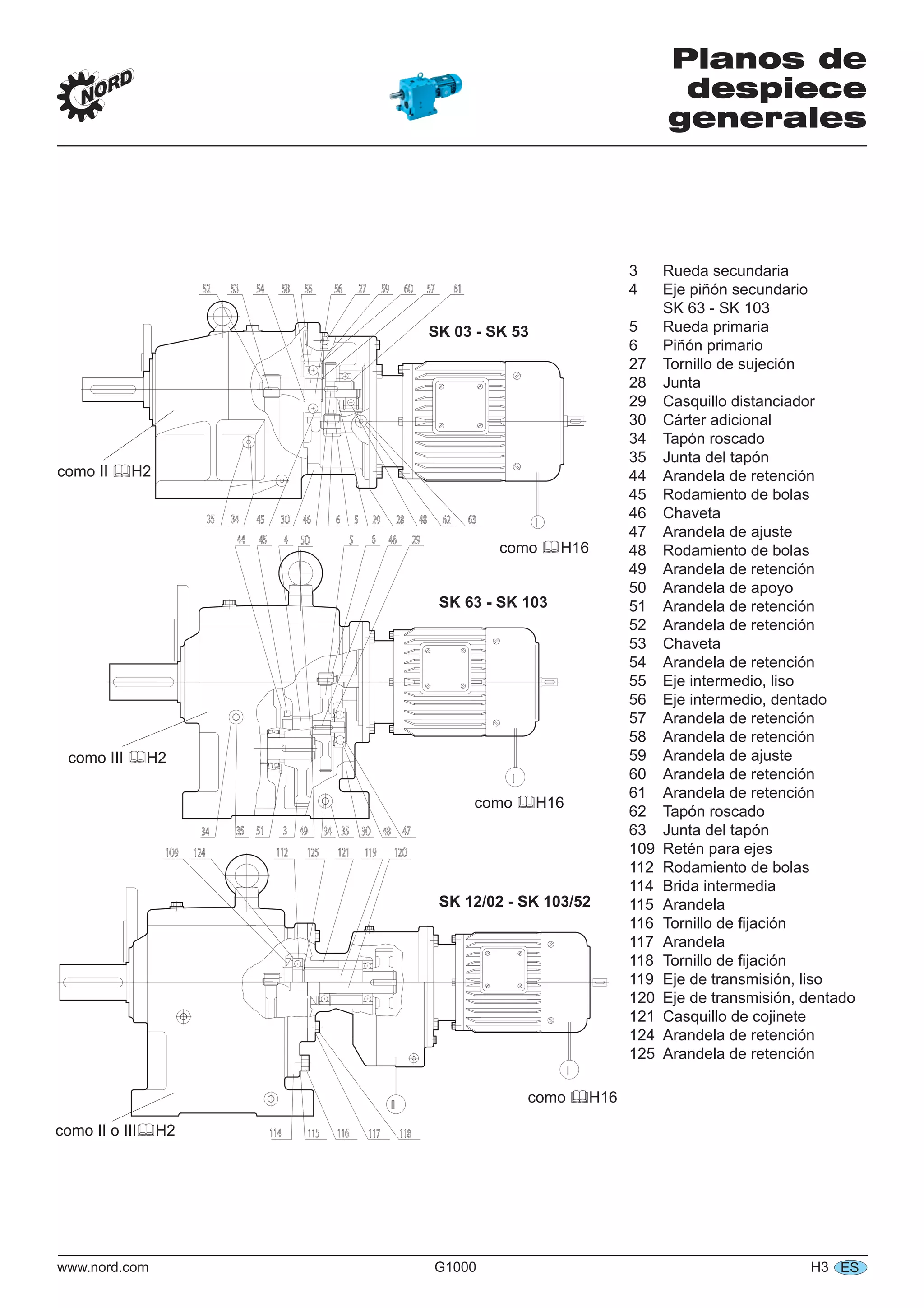 www.nord.com G1000 H3 ES
Planos de
despiece
generales
SK 03 - SK 53
3 Rueda secundaria
4 Eje piñón secundario
SK 63 - SK 103
5 Rueda primaria
6 Piñón primario
27 Tornillo de sujeción
28 Junta
29 Casquillo distanciador
30 Cárter adicional
34 Tapón roscado
35 Junta del tapón
44 Arandela de retención
45 Rodamiento de bolas
46 Chaveta
47 Arandela de ajuste
48 Rodamiento de bolas
49 Arandela de retención
50 Arandela de apoyo
51 Arandela de retención
52 Arandela de retención
53 Chaveta
54 Arandela de retención
55 Eje intermedio, liso
56 Eje intermedio, dentado
57 Arandela de retención
58 Arandela de retención
59 Arandela de ajuste
60 Arandela de retención
61 Arandela de retención
62 Tapón roscado
63 Junta del tapón
109 Retén para ejes
112 Rodamiento de bolas
114 Brida intermedia
115 Arandela
116 Tornillo de ﬁjación
117 Arandela
118 Tornillo de ﬁjación
119 Eje de transmisión, liso
120 Eje de transmisión, dentado
121 Casquillo de cojinete
124 Arandela de retención
125 Arandela de retención
como H16
SK 63 - SK 103
como H16
como H16
SK 12/02 - SK 103/52
como II H2
como III H2
como II o III H2
I
44 45 4 5O 5 6 46 29
34 35 51 3 49 34 35 3O 48 47
I
II
1O9 124 112 125 121 119 12O
114 115 116 117 118
I35 34 3O45 46 6 5 29 4828 62 63
52 53 54 58 55 56 27 59 6O 57 61
 