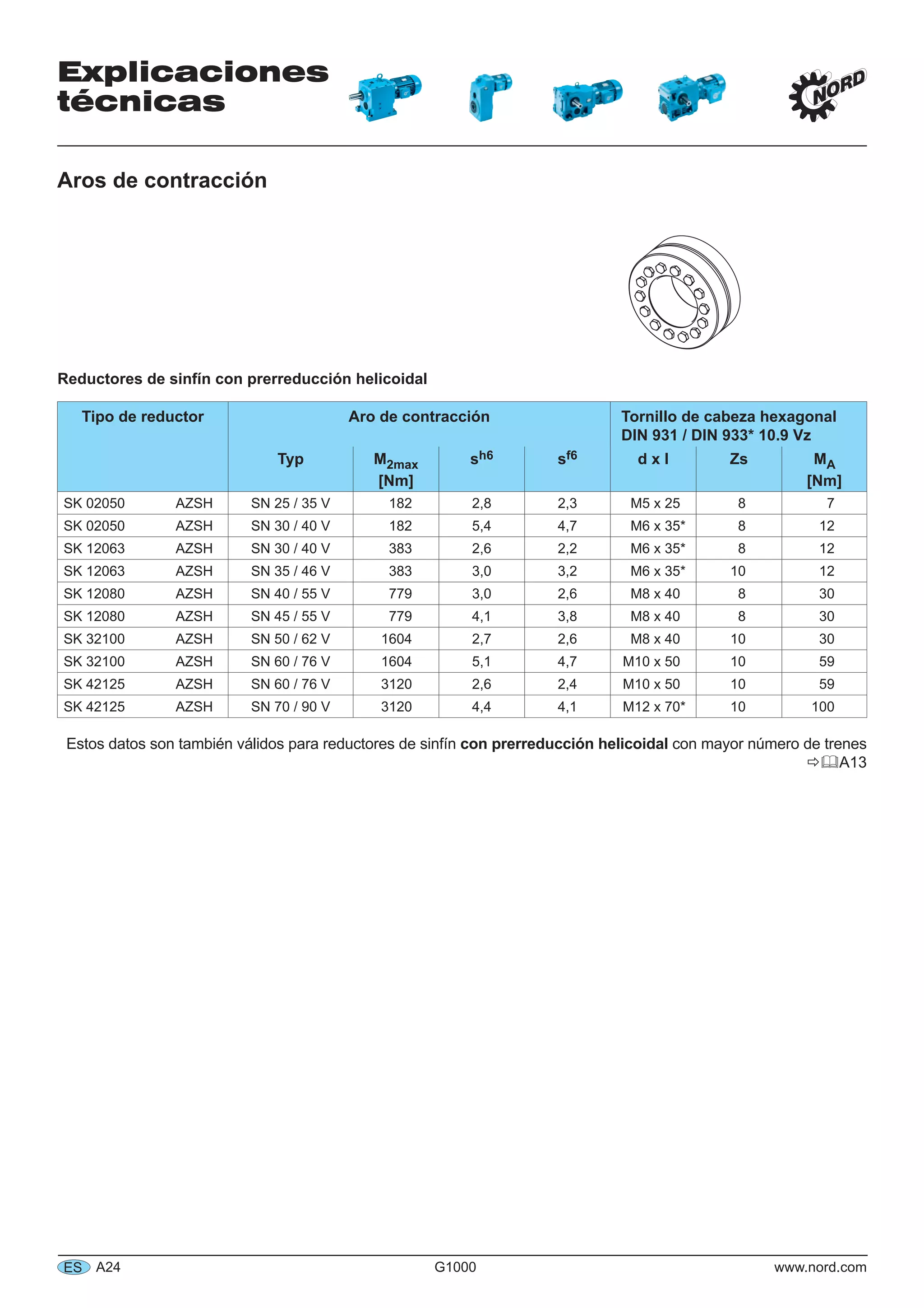 Explicaciones
técnicas
A24 G1000 www.nord.comES
Aros de contracción
Reductores de sinfín con prerreducción helicoidal
Tipo de reductor Aro de contracción Tornillo de cabeza hexagonal
DIN 931 / DIN 933* 10.9 Vz
Typ M2max
[Nm]
sh6 sf6 d x l Zs MA
[Nm]
SK 02050 AZSH SN 25 / 35 V 182 2,8 2,3 M5 x 25 8 7
SK 02050 AZSH SN 30 / 40 V 182 5,4 4,7 M6 x 35* 8 12
SK 12063 AZSH SN 30 / 40 V 383 2,6 2,2 M6 x 35* 8 12
SK 12063 AZSH SN 35 / 46 V 383 3,0 3,2 M6 x 35* 10 12
SK 12080 AZSH SN 40 / 55 V 779 3,0 2,6 M8 x 40 8 30
SK 12080 AZSH SN 45 / 55 V 779 4,1 3,8 M8 x 40 8 30
SK 32100 AZSH SN 50 / 62 V 1604 2,7 2,6 M8 x 40 10 30
SK 32100 AZSH SN 60 / 76 V 1604 5,1 4,7 M10 x 50 10 59
SK 42125 AZSH SN 60 / 76 V 3120 2,6 2,4 M10 x 50 10 59
SK 42125 AZSH SN 70 / 90 V 3120 4,4 4,1 M12 x 70* 10 100
Estos datos son también válidos para reductores de sinfín con prerreducción helicoidal con mayor número de trenes
A13
 