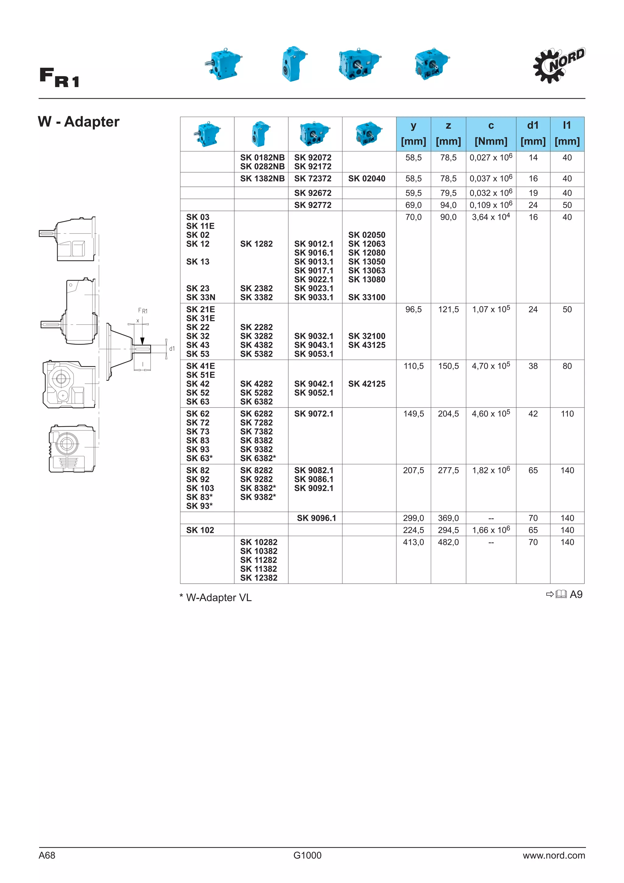 A68 G1000 www.nord.com
FR1
W - Adapter y z c d1 l1
[mm] [mm] [Nmm] [mm] [mm]
SK 0182NB
SK 0282NB
SK 92072
SK 92172
58,5 78,5 0,027 x 106 14 40
SK 1382NB SK 72372 SK 02040 58,5 78,5 0,037 x 106 16 40
SK 92672 59,5 79,5 0,032 x 106 19 40
SK 92772 69,0 94,0 0,109 x 106 24 50
SK 03
SK 11E
SK 02
SK 12
SK 13
SK 23
SK 33N
SK 1282
SK 2382
SK 3382
SK 9012.1
SK 9016.1
SK 9013.1
SK 9017.1
SK 9022.1
SK 9023.1
SK 9033.1
SK 02050
SK 12063
SK 12080
SK 13050
SK 13063
SK 13080
SK 33100
70,0 90,0 3,64 x 104 16 40
SK 21E
SK 31E
SK 22
SK 32
SK 43
SK 53
SK 2282
SK 3282
SK 4382
SK 5382
SK 9032.1
SK 9043.1
SK 9053.1
SK 32100
SK 43125
96,5 121,5 1,07 x 105 24 50
SK 41E
SK 51E
SK 42
SK 52
SK 63
SK 4282
SK 5282
SK 6382
SK 9042.1
SK 9052.1
SK 42125
110,5 150,5 4,70 x 105 38 80
SK 62
SK 72
SK 73
SK 83
SK 93
SK 63*
SK 6282
SK 7282
SK 7382
SK 8382
SK 9382
SK 6382*
SK 9072.1 149,5 204,5 4,60 x 105 42 110
SK 82
SK 92
SK 103
SK 83*
SK 93*
SK 8282
SK 9282
SK 8382*
SK 9382*
SK 9082.1
SK 9086.1
SK 9092.1
207,5 277,5 1,82 x 106 65 140
SK 9096.1 299,0 369,0 -- 70 140
SK 102 224,5 294,5 1,66 x 106 65 140
SK 10282
SK 10382
SK 11282
SK 11382
SK 12382
413,0 482,0 -- 70 140
* W-Adapter VL A9
 