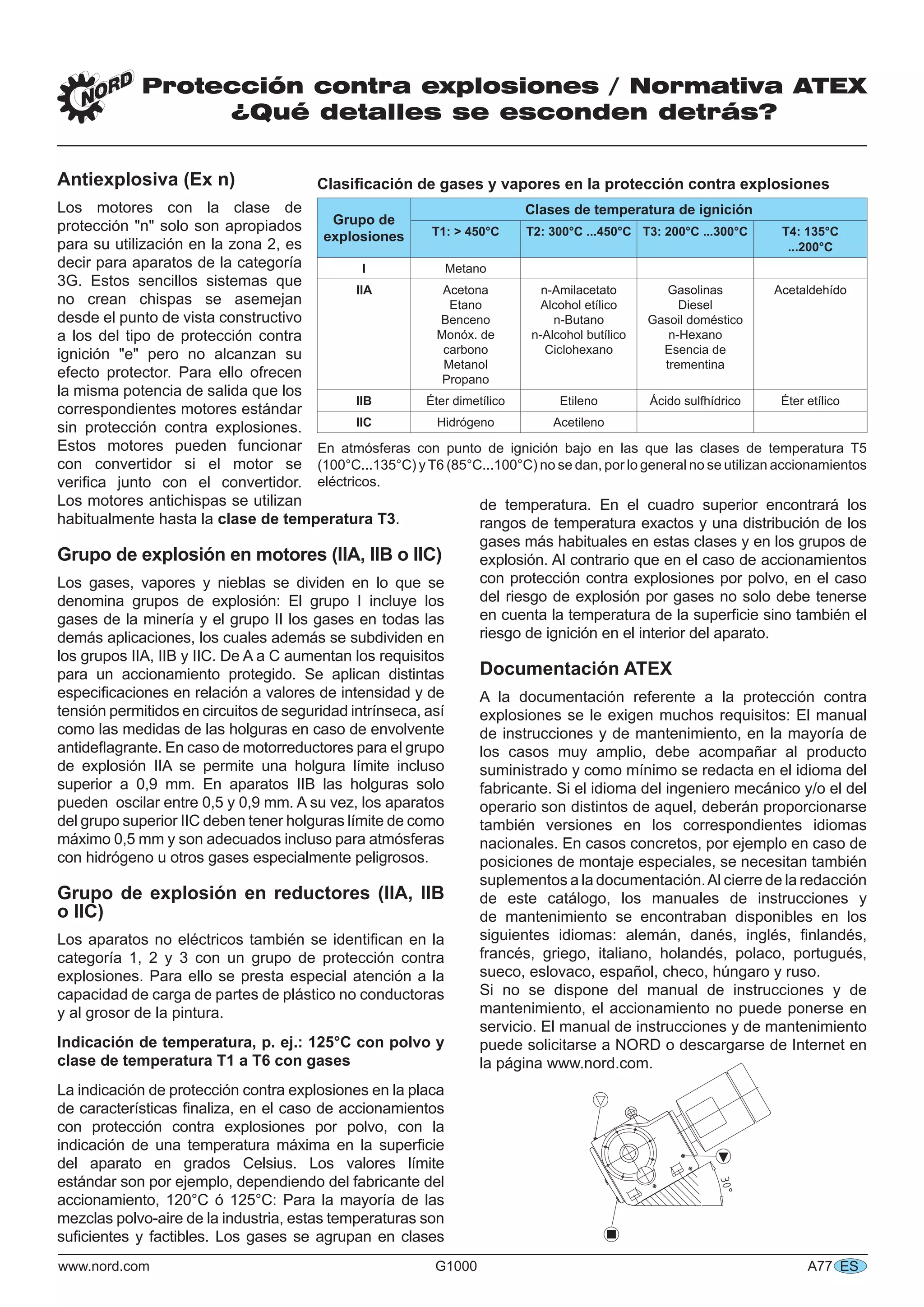 www.nord.com G1000 A77
Protección contra explosiones / Normativa ATEX
¿Qué detalles se esconden detrás?
ES
Antiexplosiva (Ex n)
Los motores con la clase de
protección "n" solo son apropiados
para su utilización en la zona 2, es
decir para aparatos de la categoría
3G. Estos sencillos sistemas que
no crean chispas se asemejan
desde el punto de vista constructivo
a los del tipo de protección contra
ignición "e" pero no alcanzan su
efecto protector. Para ello ofrecen
la misma potencia de salida que los
correspondientes motores estándar
sin protección contra explosiones.
Estos motores pueden funcionar
con convertidor si el motor se
veriﬁca junto con el convertidor.
Los motores antichispas se utilizan
habitualmente hasta la clase de temperatura T3.
Grupo de explosión en motores (IIA, IIB o IIC)
Los gases, vapores y nieblas se dividen en lo que se
denomina grupos de explosión: El grupo I incluye los
gases de la minería y el grupo II los gases en todas las
demás aplicaciones, los cuales además se subdividen en
los grupos IIA, IIB y IIC. De A a C aumentan los requisitos
para un accionamiento protegido. Se aplican distintas
especiﬁcaciones en relación a valores de intensidad y de
tensión permitidos en circuitos de seguridad intrínseca, así
como las medidas de las holguras en caso de envolvente
antideﬂagrante. En caso de motorreductores para el grupo
de explosión IIA se permite una holgura límite incluso
superior a 0,9 mm. En aparatos IIB las holguras solo
pueden oscilar entre 0,5 y 0,9 mm. A su vez, los aparatos
del grupo superior IIC deben tener holguras límite de como
máximo 0,5 mm y son adecuados incluso para atmósferas
con hidrógeno u otros gases especialmente peligrosos.
Grupo de explosión en reductores (IIA, IIB
o IIC)
Los aparatos no eléctricos también se identiﬁcan en la
categoría 1, 2 y 3 con un grupo de protección contra
explosiones. Para ello se presta especial atención a la
capacidad de carga de partes de plástico no conductoras
y al grosor de la pintura.
Indicación de temperatura, p. ej.: 125°C con polvo y
clase de temperatura T1 a T6 con gases
La indicación de protección contra explosiones en la placa
de características ﬁnaliza, en el caso de accionamientos
con protección contra explosiones por polvo, con la
indicación de una temperatura máxima en la superﬁcie
del aparato en grados Celsius. Los valores límite
estándar son por ejemplo, dependiendo del fabricante del
accionamiento, 120°C ó 125°C: Para la mayoría de las
mezclas polvo-aire de la industria, estas temperaturas son
suﬁcientes y factibles. Los gases se agrupan en clases
de temperatura. En el cuadro superior encontrará los
rangos de temperatura exactos y una distribución de los
gases más habituales en estas clases y en los grupos de
explosión. Al contrario que en el caso de accionamientos
con protección contra explosiones por polvo, en el caso
del riesgo de explosión por gases no solo debe tenerse
en cuenta la temperatura de la superﬁcie sino también el
riesgo de ignición en el interior del aparato.
Documentación ATEX
A la documentación referente a la protección contra
explosiones se le exigen muchos requisitos: El manual
de instrucciones y de mantenimiento, en la mayoría de
los casos muy amplio, debe acompañar al producto
suministrado y como mínimo se redacta en el idioma del
fabricante. Si el idioma del ingeniero mecánico y/o el del
operario son distintos de aquel, deberán proporcionarse
también versiones en los correspondientes idiomas
nacionales. En casos concretos, por ejemplo en caso de
posiciones de montaje especiales, se necesitan también
suplementos a la documentación.Al cierre de la redacción
de este catálogo, los manuales de instrucciones y
de mantenimiento se encontraban disponibles en los
siguientes idiomas: alemán, danés, inglés, ﬁnlandés,
francés, griego, italiano, holandés, polaco, portugués,
sueco, eslovaco, español, checo, húngaro y ruso.
Si no se dispone del manual de instrucciones y de
mantenimiento, el accionamiento no puede ponerse en
servicio. El manual de instrucciones y de mantenimiento
puede solicitarse a NORD o descargarse de Internet en
la página www.nord.com.
30°30°
Clasiﬁcación de gases y vapores en la protección contra explosiones
Grupo de
explosiones
Clases de temperatura de ignición
T1: > 450°C T2: 300°C ...450°C T3: 200°C ...300°C T4: 135°C
...200°C
I Metano
IIA Acetona
Etano
Benceno
Monóx. de
carbono
Metanol
Propano
n-Amilacetato
Alcohol etílico
n-Butano
n-Alcohol butílico
Ciclohexano
Gasolinas
Diesel
Gasoil doméstico
n-Hexano
Esencia de
trementina
Acetaldehído
IIB Éter dimetílico Etileno Ácido sulfhídrico Éter etílico
IIC Hidrógeno Acetileno
En atmósferas con punto de ignición bajo en las que las clases de temperatura T5
(100°C...135°C) yT6 (85°C...100°C) no se dan, por lo general no se utilizan accionamientos
eléctricos.
 