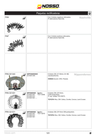 nosso.com
Plaquetas rectificadoras
121
PNN Con 3 diodos negativos reforzados.
P/ alternadores Nashville.
Con 3 diodos positivos reforzados.
P/ alternadores Nashville.
PNP
Nashville
6 diodos 25A, Ø 100mm, B+ M6,
c/portacarbones.
HONDA Accord, CRX, Prelude.
NIPPONDENSO
0216001340
PRN 001340
8 diodos 30A, Ø114mm SIN portacarbón.
TOYOTA Hilux, SW, Celica, Corolla, Corona, Land Cruiser.
NIPPONDENSO
0216001491
0216001531
0216001561
PRN 001531 Igual a
TCH 10070
NIPPONDENSO
0216001491
0216001531
0216001561, ...
PRN 001491 Igual a
TCH 10056
8 diodos 35A, Ø114mm.
CON portacarbón.
P/ reg. Voltaje TCH 05073.
TOYOTA Hilux, SW, Celica, Corolla, Corona, Land Cruiser.
Nippondenso
 