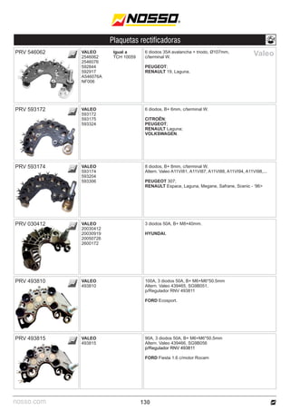 nosso.com
Plaquetas rectificadoras
PRV 546062 6 diodos 35A avalancha + triodo, Ø107mm,
c/terminal W.
PEUGEOT;
RENAULT 19, Laguna.
VALEO
2546062
2546076
592844
592917
A546076A
NF006
Igual a
TCH 10059
130
PRV 593172
PRV 593174
6 diodos, B+ 6mm, c/terminal W.
CITROËN;
PEUGEOT;
RENAULT Laguna;
VOLKSWAGEN.
8 diodos, B+ 8mm, c/terminal W.
Altern. Valeo A11VI81, A11VI87, A11VI88, A11VI94, A11VI98,...
PEUGEOT 307;
RENAULT Espace, Laguna, Megane, Safrane, Scenic - ‘96>
VALEO
593172
593175
593324
VALEO
593174
593204
593306
Valeo
100A, 3 diodos 50A, B+ M6+M6*50.5mm
Altern. Valeo 439465, SG9B051.
p/Regulador RNV 493811
FORD Ecosport.
VALEO
493810
PRV 493810
90A, 3 diodos 50A, B+ M6+M6*50.5mm
Altern. Valeo 439466, SG9B056
p/Regulador RNV 493811
FORD Fiesta 1.6 c/motor Rocam
VALEO
493815
PRV 493815
3 diodos 50A, B+ M8×40mm.
HYUNDAI.
VALEO
20030412
20030919
20050726
2600172
PRV 030412
 