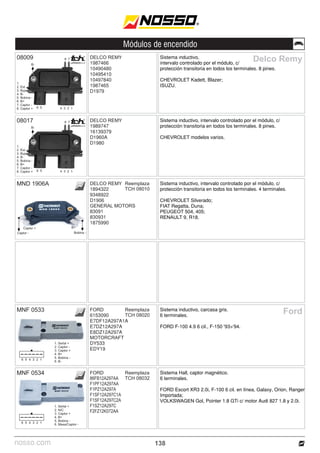 nosso.com
Módulos de encendido
MNF 0533
MNF 0534
Sistema inductivo, carcasa gris.
6 terminales.
FORD F-100 4.9 6 cil., F-150 '93>'94.
Sistema Hall, captor magnético.
6 terminales.
FORD Escort XR3 2.0i, F-100 6 cil. en línea, Galaxy, Orion, Ranger
Importada;
VOLKSWAGEN Gol, Pointer 1.8 GTi c/ motor Audi 827 1.8 y 2.0i.
Ford
1. Señal +
2. Captor -
3. Captor +
4. B+
5. Bobina -
6. B-
1. Señal +
2. N/C
3. Captor +
4. B+
5. Bobina -
6. Masa/Captor -
6 5 4 3 2 1
6 5 4 3 2 1
FORD
6153090
E7DF12A297A1A
E7DZ12A297A
E8DZ12A297A
MOTORCRAFT
DY533
EDY19
FORD
86FB12A297AA
F1PF12A297AA
F1PZ12A297A
F1SF12A297C1A
F1SF12A297C2A
F1SZ12A297C
F2FZ12K072AA
MND 1906A Sistema inductivo, intervalo controlado por el módulo, c/
protección transitoria en todos los terminales. 4 terminales.
CHEVROLET Silverado;
FIAT Regatta, Duna;
PEUGEOT 504, 405;
RENAULT 9, R18.
B+
Bobina -
Captor -
Captor +
DELCO REMY
1894322
9348922
D1906
GENERAL MOTORS
83091
830931
1875990
08009 Sistema inductivo,
intervalo controlado por el módulo, c/
protección transitoria en todos los terminales. 8 pines.
CHEVROLET Kadett, Blazer;
ISUZU.
Delco Remy
8 7 DELCO REMY
1987466
10490480
10495410
10497840
1987465
D1979
1.
2. Est.
3. Bypass
4. B-
5. Bobina -
6. B+
7. Captor -
8. Captor +
1.
2. Est.
3. Bypass
4. B-
5. Bobina -
6. B+
7. Captor -
8. Captor + 6 5 4 3 2 1
08017 Sistema inductivo, intervalo controlado por el módulo, c/
protección transitoria en todos los terminales. 8 pines.
CHEVROLET modelos varios.
8 7 DELCO REMY
1989747
16139379
D1960A
D1980
1.
2. Est.
3. Bypass
4. B-
5. Bobina -
6. B+
7. Captor -
8. Captor +
1.
2. Est.
3. Bypass
4. B-
5. Bobina -
6. B+
7. Captor -
8. Captor + 6 5 4 3 2 1
B-
B-
Reemplaza
TCH 08010
Reemplaza
TCH 08020
Reemplaza
TCH 08032
138
 