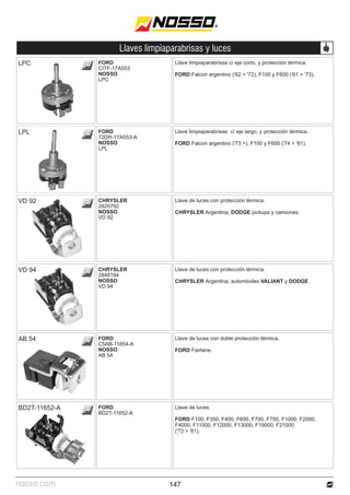 nosso.com
LPC
LPL
VD 92
VD 94
AB 54
BD2T-11652-A
Llave limpiaparabrisas c/ eje corto, y protección térmica.
FORD Falcon argentino ('62 > '72), F100 y F600 ('61 > '73).
Llave limpiaparabrisas c/ eje largo, y protección térmica.
FORD Falcon argentino ('73 >), F100 y F600 ('74 > '81).
Llave de luces con protección térmica.
CHRYSLER Argentina, DODGE pickups y camiones.
Llave de luces con protección térmica.
CHRYSLER Argentina, automóviles VALIANT y DODGE.
Llave de luces con doble protección térmica.
FORD Fairlane.
Llave de luces.
FORD F100, F350, F400, F600, F700, F750, F1000, F2000,
F4000, F11000, F12000, F13000, F19000, F21000
('72 > '81).
FORD
CITF-17A553
NOSSO
LPC
FORD
72DR-17A553-A
NOSSO
LPL
CHRYSLER
2820792
NOSSO
VD 92
CHRYSLER
2848194
NOSSO
VD 94
FORD
C5AB-11654-A
NOSSO
AB 54
FORD
BD2T-11652-A
Llaves limpiaparabrisas y luces
147
 