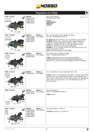 nosso.com
Reguladores de Voltaje
Bosch
RNB 145297 24v. Circuito tipo B.
Soft Start, LRC, DFM.
IVECO;
JOHN DEERE;
RENAULT;
VOLVO.
BOSCH
F00M144103
F00M144119
F00M145246
F00M145297
STA
FLD2
FLD1
B+
W-L-IGN-S-DFM
9
RNB 145298 24v. Circuito tipo B, p/ aro colector de 14mm.
Sin LRC, Compensación temp. 0.
EL DETALLE OA 101 '99>01, '01> c/motor BF 6 L-913 C (80A);
M. BENZ 1938 (LS) '01>, 2638 (LS) '00> c/motor OM457 LA,
L1622 '01> c/motor OM 924 LA, O500 M, O500 U - c/motor
OM906 LA, OF1620 '99, OF1721 '99, OH1420 '99 c/motor
OM366 LA, OH1621 LG '99 c/motor M366 LAG;
SCANIA F113 HL, F94 HB, K124, P114, P94, R114, R124, T114,
T124 c/motor DS11, DSC11;
VW 16.210 CO c/motor 6.10 TCA MWM.
BOSCH
F00M145256
F00M145298
F00M145302
F00M145307
IGUAL A
TCH 05099
STA
FLD2
FLD1
B+
W-L-IGN-S-DFM
IGUAL A
TCH 145214
RNB 145214 12v. Circuito tipo A, control por DFM.
LRC 3”, Compensación temp. -9.
FORD F-250 4BTAA Cummins 3.9, HS4 CR MWM 4.2,
F-350 4BTAA Cummins 3.9, F-4000 4BTAA Cummins 3.9,
Mondeo 1.6L,1.8L,2.0L (Europeo), Ranger 2.8 6.07 TCA Sprint.
BOSCH
F00M145214
F00M145348
RNB 145235 12v. Circuito tipo A, p/ aro colector de 14m. LRC.
FORD Courier 1.3i c/AA '98>99 motor JKKC, 1.6i '99> motor CCKA,
Ecosport 1.6i motor Zetec Rocam, Fiesta 1.3i c/AA '98>99 motor
J4E, 1.6i '02> motor CCJA, 1.6 '99 motor L1M, Ka 1.0i '98>99 c/AA
motor C4B, 1.0 ''9 motor C4C, 1.3i c/AA '98>99 motor J4G, 1.6i
'01> motor CCA.
BOSCH
F00M145235
IGUAL A
TCH 05097
STA
FLD2
FLD1
B+
L FR S
STA
FLD2
FLD1
B+
L DFM S
12v. Circuito tipo A, c/ LRC 5”.
TOYOTA Corolla 1.6, 1.8, Hilux '07
BOSCH
F00M145236
F00M145305
F00M145324
F00M145865
F00M145873
RNB 145236 IGUAL A
TCH 145236
STA
FLD2
FLD1
B+
FR
L
S
IGN
IGUAL A
TCH 145255
RNB 145255 12v. Circuito tipo A.
LRC 8”, Compensación temp. -9.
FORD Transit.
BOSCH
F00M145255
F00M145361
 