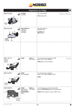 nosso.com
Reguladores de Voltaje
RND FZ1822 12v. Circuito tipo A.
Chery Tiggo, QQ.
D. REMY
JFZ1822
Delco Remy
22
Ford
RNF E9DF01 12v. Circuito tipo A, c/ 3 terminales (ISA).
Igual que RNF E9DF04 pero sin portacarbones.
FORD Escort, Explorer, camion 14000. C/ AA.
FORD
E9DF10316AA
F0DZ10316A
MOTORCRAFT
Gr801
IGUAL A
TCH 05002
12v. Circuito tipo A. Control por PCM
Altern. Ford 1S7T10300BA,...
FORD Escort, Focus, Mondeo.
12v. Circuito tipo A. Soft start
Altern. Ford 3N2110300BB, CX1FA
FORD.
RNF 1S7T11
RNF 001007
FORD
FORD
2C1T10300BB
IGUAL A
TCH 1S7T11
FR -RC-S B+
FLD
STA
(Abajo)
(Abajo)
B+ STA L
FLD
24v. Circuito tipo B
Softstart, LRC
M. BENZ Axor;
VW 15.180;
General Motors
10501338
10514591
10535656
RND 501338
 