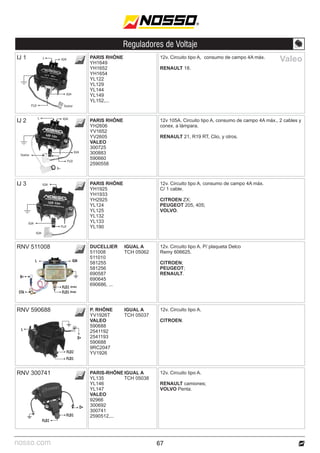 nosso.com
Reguladores de Voltaje
D+
FLD2
FLD1
67
IGN
IJ 1 12v. Circuito tipo A, consumo de campo 4A máx.
RENAULT 18.
Valeo
PARIS RHÔNE
YH1649
YH1652
YH1654
YL122
YL129
YL144
YL149
YL152,...
L IGN
IJ 2 12v 105A. Circuito tipo A, consumo de campo 4A máx., 2 cables y
conex. a lámpara.
RENAULT 21, R19 RT, Clio, y otros.
PARIS RHÔNE
YH2606
YV1652
YV2605
VALEO
300725
300883
590660
2590558
Stator
L IGN
FLD
B+
FLD
Stator
IGN
IJ 3 12v. Circuito tipo A, consumo de campo 4A máx.
C/ 1 cable.
CITROEN ZX;
PEUGEOT 205, 405;
VOLVO.
PARIS RHÔNE
YH1925
YH1933
YH2925
YL124
YL125
YL132
YL133
YL190
IGN
IGN
FLD
IGN
12v. Circuito tipo A. P/ plaqueta Delco
Remy 606625.
CITROEN;
PEUGEOT;
RENAULT.
DUCELLIER
511008
511010
581255
581256
690587
690645
690686, ...
RNV 511008
RNV 590688 12v. Circuito tipo A.
CITROEN.
P. RHÔNE
YV1926T
VALEO
590688
2541192
2541193
590688
9RC2047
YV1926
IGUAL A
TCH 05037
IGUAL A
TCH 05062
12v. Circuito tipo A.
RENAULT camiones;
VOLVO Penta.
PARIS-RHÔNE
YL135
YL146
YL147
VALEO
92966
300692
300741
2590512,...
IGUAL A
TCH 05038
RNV 300741
D+
FLD1
FLD2
L
L IGN
B+
STA FLD1
FLD2 (Arriba)
(Abajo)
 