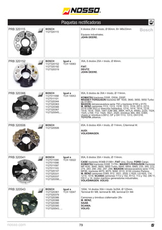 nosso.com
Plaquetas rectificadoras
6 diodos 25A + triodo, Ø 90mm, B+ M6x33mm
Equipos industriales;
JOHN DEERE;
BOSCH
1127320115
PRB 320115
79
Bosch
35A, 6 diodos 25A + triodo, Ø 90mm.
FIAT;
DEUTZ;
JOHN DEERE.
BOSCH
1127320152
1127320192
1127320319
PRB 320152 Igual a
TCH 10083
PRB 320366
PRB 320541
95A, 6 diodos de 35A + triodo, Ø 114mm.
KOMATSU tractores D30E, D50A, D50P;
MASSEY FERGUSON tractores MF 1630, 3640, 5650, 5650 Turbo
de 01/80>;
MAXION retroexcavadora serie 750 y tractores 9150 y 9170;
M. BENZ camiones 1113, 1313, 1316, 1513, 1516, 2013, 2213,
2216 (OM 352) c/ dirección hidráulica, 1214, 1414, 1614, 1218,
1418, 1618, 1935, 1941 (OM 366, 366A, 447LA, 449A), 2220, 1524,
1525, L709, 712, 1520, 1621, 2020, ómnibus 364, 365, O365,
chasis p/ ómnibus LO812, OF y OH 1113, 1313, OH1318;
TOYOTA utiliarios.
Igual a
TCH 10022
Igual a
TCH 10053
BOSCH
1127011098
1127011101
1127320344
1127320363
1127320366
1127320367
1127320545,...
BOSCH
1127011095
1127011096
1127011097
1127011103
1127320147
1127320331
1127320337
1127320356,...
95A, 6 diodos 35A + triodo, Ø 114mm.
CASE tractores W36B 01/88>; FIAT Uno, Duna; FORD Cargo;
KOMATSU tractores D30E 11/78>; MASSEY-FERGUSON tractores
MF1630, 3640, 5650, 5650 Turbo, 6845, 6855, 6865, 235, 265, 272,
275, 283, 290, 292, 297, 299; MAXION retroexcavadora serie 1175,
MF86, tractores 9070, 9075, 9090, 9110, 9130 c/motor Perkins;
M. BENZ camiones O365, 812, 1621, 2020, L1625, LG1825, 114,
1214, 1418; SCANIA camiones T112 y 142, R112, 113 y 142, DN 11,
DS11 y 14, motor marítimo generadores industriales;
VOLKSWAGEN; VOLVO.
65A. 6 diodos 40A + triodo, Ø 114mm, C/terminal W.
AUDI;
VOLKSWAGEN.
BOSCH
1127320506
PRB 320506
Igual a
TCH 10047
PRB 320543 105A, 14 diodos 35A + triodo 3x35A, Ø 125mm.
Terminal B+ M8, terminal B- M6, terminal D+ M4
Camiones y ómnibus c/alternador 28v
M. BENZ;
SAAB;
SCANIA;
VOLVO.
BOSCH
1127320361
1127320379
1127320386
1127320388
1127320390
1127320395
1127320543, ...
 