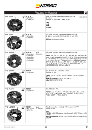 nosso.com
Plaquetas rectificadoras
83
140A, 12 diodos 50A avalancha + triodo 3x35A,
Ø 145mm
Terminal B+ M8, B- M6, D+ M4, W M5
DAF;
KHD;
MAN;
SCANIA.
BOSCH
1127320973
9121456212
PRB 320973 Bosch
24V 105A, 8 diodos 35A avalancha + triodo 3x35A,
Ø 125mm Terminal B+ M8/M6, B- M6, D+ M4, W M5
SCANIA camiones, ómnibus.
BOSCH
1127320590
1127320977
PRB 320977
PRB 320989 28V 105A, 8 diodos 35A avalancha + triodo 3x35A.
IVECO 609, 611, 614, 709, 711, 714, 809, 811, 814, 914, 917, 1114,
1320, 15140. Chasis y ómnibus OF1315, OF1318, OH1418 y 1635
(0 120 469 982). Chasis para ómnibus OF1113 (OM352), camiones
L1117 (USA), LPS1525 y omnibus O390D. Chasis para omnibus
OF1315, OH1318. Camiones MT-DS11.94, 95, 96, 97, DS14.52,
DSC11.56, 57, 58, 14.57, 61, 62, 63 e outros 0 120 468 131;
MERCEDES-BENZ; SCANIA; VOLVO.
BOSCH
1127320928
1127320946
1127320956
1127320969
1127320989
Igual a
TCH 10071
90A, 8 diodos 35A avalancha + triodo.
Terminal B+ M8
IVECO 190.36, 190.36P, 190.36T, 190.38 , 190.38PT, 220.36,
240.36;
MERCEDES-BENZ 917, OF1113, OH1113;
VOLVO B12, NL10, NL12.
BOSCH
1127320995
PRB 320995
70A. 6 diodos 35A + triodo, Ø 114mm, c/terminal “W”.
Tornillo B+ M6.
FIAT;
FORD F-1000 HSD (Maxion High Speed), F-1000T (MWM-4.10T)
(10.95);
MERCEDES-BENZ Sprinter 310D c/motor OM-014A s/AA (09.96);
VOLVO.
BOSCH
F000LD1012
1127011131
PRB LD1012 Igual a
TCH 10082
90A. 12 diodos 35A.
FORD Cargo 1113, 1114, 1117, 1215, 1218, 1313, 1314, 1317,
1415, 1418, 1514 - (todos), 1419 1619 2319 35300 (10/90>),
F-6000 (06/87>), F-7000 (06/87>).
BOSCH
1121456065
PRB 456065
 