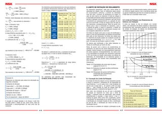 A-36 A-37
Portanto, nesta disposição dos rolamentos, a carga axial
atua somente no rolamento I.
Disto, o rolamento I terá:
FrI = 1 584N, {162kgf}
FaI = 3 468N, {354kgf}
e como FaI /FrI = 2.2 > e = 0.81
A carga dinâmica equivalente será: PI = XFrI +YIFaI
= 0.4 x 1 584 + 0.74 x 3468
= 3 200N, {326kgf}
e o coeﬁciente de vida
que resultará na vida nominal
O rolamento II terá:
FrII = 3 916N, {399kgf}, FaII = 0
A carga dinâmica equivalente será:
PII = FrII = 3 916N, {399kgf}
e o coeﬁciente de vida
Que resultará na vida nominal
A atuação de cargas pesadas e de choque, e pelo fato
de poder prever a ﬂexão do eixo, entre outros, deve ser
selecionado o autocompensador de rolos como tipo de
rolamento.
Os rolamentos autocompensadores de rolos que satisfazem
as condições dimensionais anteriores, são relacionados no
quadro a seguir (referência na página B190).
Como Fa / Fr = 0.20 < e
A carga dinâmica equivalente P será:
P = Fr + Y3Fa
Da tabela 5.1 coeﬁciente de vida fh e exemplos de aplicação
da página A25, 3~5 são os valores orientativos de fh .
Supondo-se Y3 = 2.1, a capacidade de carga básica
dinâmica Cr necessária ao rolamento será:
Os rolamentos que atendem esta necessidade são
23160CA, 23160, 24160CA ou 24160.
6 LIMITE DE ROTAÇÃO DO ROLAMENTO
Os rolamentos apresentam, cada qual, certos limites na
velocidade de rotação. Caso os rolamentos sejam postos
em funcionamento, conforme o aumento da velocidade
mais alto será o aumento da temperatura de origem no
calor de atrito interno do rolamento. O limite de rotação é
a velocidade permissível obtida empiricamente pelo qual se
permite a operação contínua do rolamento, sem que ocorra
o travamento por superaquecimento ou a geração de calor
acima de certo limite. O limite de rotação (rpm) de cada um
dos rolamentos, conseqüentemente, difere de acordo com
fatores como o tipo e a dimensão do rolamento, o tipo e
o material da gaiola, a carga no rolamento, o método de
lubriﬁcação e as condições de resfriamento inclusive com
os conjugados adjacentes ao rolamento.
Os limites de rotação (rpm) para os casos de lubriﬁcação a
graxa e a óleo são apresentados nas tabelas de dimensões
para cada um dos rolamentos. Os limites são válidos para
os rolamentos de projeto padrão em condições normais de
carga (aproximadamente, C/P м 12 e Fa/Fr Ϲ 0.2), cada
qual, nos casos de lubriﬁcação a graxa ou a óleo.
Os valores para lubriﬁcação a óleo estão baseados no
método de lubriﬁcação por banho de óleo.
Ainda, de acordo com a marca e as características do
lubriﬁcante, há casos de não serem adequados para altas
rotações, embora possam ser acentuadamente superiores
em outros aspectos. Conseqüentemente, nos casos como
os de velocidades de operação dos rolamentos superiores
a 70% dos limites de rotação relacionados nas tabelas de
dimensões, há necessidade de se selecionar graxas e
óleos lubriﬁcantes que tenham boas propriedades para
altas rotações.
(Referência)
Tabela 12.2 Propriedades dos vários tipos de graxa
(páginas A110 e A111)
Tabela 12.5 Exemplos de seleção de óleos lubriﬁcantes
(página A113)
Tabela 15.8 Designação das graxas lubriﬁcantes e
comparação das características
(páginas A138 a A141)
6.1 Correção do Limite de Rotação
A correção do limite de rotação se torna necessária quando
a carga no rolamento P ultrapassar 8% da capacidade de
carga dinâmica C, ou em casos como o das condições de
uso em que a carga axial Fa for superior a 20% da carga
radial Fr ; esta correção do limite de rotação deve ser
efetuada aplicando o coeﬁciente das ﬁguras 6.1 e 6.2.
Além disto, nas condições de uso em que a velocidade
de rotação do rolamento for maior que o limite de
rotação, o rolamento deve ser selecionado, após estudar
suﬁcientemente a precisão, a folga interna, o tipo e o
material da gaiola, entre outros itens. Igualmente, quanto
à lubriﬁcação há necessidade de se adotar métodos como
a lubriﬁcação por circulação forçada do óleo, a lubriﬁcação
por jato de óleo, a lubriﬁcação por névoa de óleo ou a
lubriﬁcação óleo-ar.
Ao se tomar os cuidados em relação à solicitação de alta
velocidade, como os anteriormente citados, pode-se admitir
um limite de rotação superior. Isto é, permite-se adotar até
os valores multiplicados pelo fator de correção da tabela 6.1.
A NSK deve ser consultada nestes casos.
6.2 Limite de Rotação nos Rolamentos de
Esferas com Vedação
O limite de rotação no tipo de vedação com contato
(DDU), nos rolamentos de esferas vedados é determinado
principalmente pela velocidade periférica da extremidade
de contato da vedação. As tabelas de dimensões dos
rolamentos apresentam estes valores.
Fig. 6.1 Correção do Limite de Rotação devido a
Intensidade da Carga no Rolamento
Fig. 6.2 Correção do Limite de Rotação devido
a Carga Combinada
Tabela 6.1 Correção do Limite de Rotação devido às
Contramedidas para Altas Velocidades
d D B
Rolamen-
tos
Capacidade de Carga
Básica Dinâmica
Cr
(N) {kgf}
Cons-
tante
e
Coeﬁ-
ciente
Y3
300
420
460
460
460
460
500
500
500
500
90
118
118
160
160
160
160
200
200
23960
23060 CA
23060
24060 CA
24060
23160 CA
23160
24160 CA
24160
1 050 000 107 000
1 920 000 196 000
1 630 000 166 000
2 310 000 235 000
2 110 000 215 000
2 670 000 273 000
2 360 000 241 000
3 100 000 315 000
2 590 000 264 000
0.20
0.24
0.25
0.32
0.34
0.31
0.33
0.38
0.41
3.4
2.8
2.7
2.1
2.0
2.2
2.1
1.8
1.6
3 5
0 444
245 000 2 1
2 350 000 3 900 000 240 000 400 000
3( ) ( ~ )
.
( .
~ ,{ ~ }
x
x 49 000)x(3 ~ 5)
0.444
=
+
=
+
=
C
F Y F
N kgf
r
r a
F
Y
F
N kgf
Y
F N kgf
ae
II
rII
I
rI
+ = +
=
= =
0 6
2 000
0 6
1 6
3 916
3 468 354
0 6 0 6
0 74
1584 1284 131
. .
.
,{ }
.
.
,{ }
x
.
x
F
Y
Fae
II
rI+
0 6.
f f
C
P
h n
r
I
=
= =
0 42 31 500
3 200
4 13
.
.
x
L hh = =500 4 13 56 500
10
3.x
f f
C
P
h n
r
II
= =
00 42
4 61
.
.
x43 000
3 916
=
500 4 61 81000
10
3.x= =L hh
0 444
3 5
3
.
~
Fr
= =
+
=f f
C
P
C
Y F
h n
r r
a
(Exemplo 6)
Selecionar um rolamento para redutor de velocidade nas
seguintes condições:
Condições de utilização
Carga radial Fr = 245 000N, {25 000kgf}
Carga axial Fa = 49 000N, {5 000kgf}
Velocidade de rotação n = 500 rpm
Condições dimensionais
Diâmetro do eixo = 300mm
Furo do alojamento = abaixo de 500mm
Tipos de Rolamento
Fator de
Correção
Rol. rolos cilíndricos (uma carreira) 2
Rol. rolos agulha (exceto os de largura maior) 2
Rol. rolos cônicos 2
Rol. autocomp. de rolos 1.5
Rol. ﬁxo de esferas 2.5
Rol. de esferas de contato angular (15°) 1.5
Rol. de esferas de contato angular (25° e 30°) 2
 