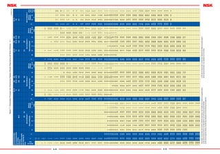 A-42 A-43
Tabela7.1DimensõesPrincipaisdosRolamentosRadiais(ExcetoRolamentosdeRolosCônicos)–2–
Rols.deUmaCarreiradeEsferas62/7262263263/7362363364/74
Rols.deDuasCarreirasdeEsferas1242/2252/321343/2353/33104
Rols.deRolos
Cilíndricos
NN31N2N22N32N3N23N33N4
Rols.deRolosAgulha
Rols.Autocomp.de
Rolos
231241222232213223
Númerodo
Furo
d
SériedeDiâmetro1SériedeDiâmetro2SériedeDiâmetro3SériedeDiâmetro4
D
SériesdeDimensãoSériesde
Dimensão
D
SériesdeDimensão
Sériesde
Dimensão
D
SériesdeDimensão
Sériesde
Dimensão
D
Sériesde
Dimensão
Sériesde
Dimensão
0111213141111~418202122232428202~4283031323338303~33042404~24
Br(min)Br(min)Br(min)Br(min)
-0.6-----------------------------
11-----------------------------
-1.5-----------------------------
22-----------------------------
-2.5-----------------------------
33--------102.54--5-0.10.1513-5--7-0.2----
44--------1335--7-0.150.216-5--9-0.3----
55--------16a3.55--8-0.150.319-6--10-0.3----
66--------1946--10-0.20.322-7-1113-0.3----
77--------2257--11-0.30.326-9-1315-0.3----
88--------2458--12-0.30.328-9-1315-0.33010140.6
99--------2668--13-0.30.330-10-1416-0.63211150.6
0010--------3079-1414.3-0.30.635911-17190.30.63712160.6
0112--------32710-1415.9-0.30.637912-17190.314213191
0215--------35811-1415.9200.30.642913-17190.315215241.1
0317--------40812-1617.5220.30.6471014-1922.20.616217291.1
0420--------47914-1820.6270.31521015-2122.20.61.17219331.1
/2222--------50914-1820.6270.31561116-21250.61.1----
0525--------521015-1820.6270.31621217-2425.40.61.18021361.5
/2828--------581016-1923300.61681318-24300.61.1----
0630--------621016-2023.8320.61721319-2730.20.61.19023401.5
/3232--------651117-2125330.61751420-28320.61.1----
0735--------721217-2327370.61.1801421-3134.90.61.510025431.5
0840--------801318-2330.2400.61.1901623-3336.511.511027462
0945--------851319-2330.2400.61.11001725-3639.711.512029502
1050--------901320-2330.2400.61.11101927-4044.41213031532.1
1155--------1001421-2533.3450.61.51202129-4349.21.1214033572.1
1260--------1101622-2836.55011.51302231-46541.12.115035602.1
1365--------1201823-3138.15611.51402433-4858.71.12.116037642.1
1470--------1251824-3139.75611.51502535-5163.51.52.118042743
1575--------1301825-3141.35611.51602737-5568.31.52.119045773
1680--------1401926-3344.460121702839-5868.31.52.120048803
1785--------1502128-3649.2651.121803041-60732321052864
1890150----60-21602230-4052.4691.121903043-64732322554904
1995160----65-21702432-4355.6751.12.12003345-6777.82324055954
2010016521303952651.121802534-4660.3801.52.12153647517382.62.1325058984
2110517522334256691.121902736-5065.1851.52.12253749537787.32.13260601004
2211018022334256691.122002838-5369.8901.52.12404250578092.133280651084
2412020025384862801.52215-4042587695-2.12604455628610633310721185
2613021025384864801.52230-40466480100-32804858669311234340781285
2814022527405068851.52.1250-42506888109-330050627010211844360821325
301502503146608010022.1270-45547396118-3320-6575108128-4380851385
321602703451668610922.1290-485880104128-3340-6879114136-4400881425
341702803451668810922.1310-526286110140-4360-7284120140-4420921455
36180300375672961182.13320-526286112140-4380-7588126150-4440951506
3819032042607810412833340-556592120150-4400-7892132155-5460981556
4020034044658211214033360-587098128160-4420-8097138165-54801021606
4422037048698812015034400-6578108144180-4460-88106145180-55401151806
4824040050749512816044440-7285120160200-4500-95114155195-55801221906
52260440578210614418044480-8090130174218-5540-102123165206-66201322067.5
56280460578210614618045500-8090130176218-5580-108132175224-66701402247.5
60300500639011816020055540-8598140192243-5620-109140185236-7.57101502367.5
643205407110012817621855580-92105150208258-5670-112155200258-7.57501552509.5
683405807810614019024355620-92118165224280-6710-118165212272-7.58001652659.5
723606007810614019224355650-95122170232290-6750-125170224290-7.58501802809.5
763806207810614019424355680-95132175240300-6780-128175230300-7.59001903009.5
804006508011214520025066720-103140185256315-6820-136185243308-7.595020031512
844207008812216522428066760-109150195272335-7.5850-136190250315-9.598020632512
884407208812216522628066790-112155200280345-7.5900-145200265345-9.5103021233512
924607609513217524030067.5830-118165212296365-7.5950-155212280365-9.5106021834512
9648079010013618024830867.5870-125170224310388-7.5980-160218290375-9.5112023036515
/5005008301061451902643257.57.5920-136185243336412-7.51030-170230300388-12115023637515
/5305308701091501952723357.57.5980-145200258355450-9.51090-180243325412-12122025040015
/5605609201151602062803557.57.51030-150206272365475-9.51150-190258335438-12128025841215
/6006009801221702183003757.57.51090-155212280388488-9.51220-200272355462-15136027243815
/63063010301281752303154007.57.51150-165230300412515-121280-206280375488-15142028045015
/67067010901361852433364127.57.51220-175243315438545-121360-218300400515-15150029047515
/71071011501401952503454389.59.51280-180250325450560-121420-224308412530-15----
/75075012201502062723654759.59.51360-195265345475615-151500-236325438560-15----
/80080012801552122723754759.59.51420-200272355488615-151600-258355462600-15----
/850850136016522429040050012121500-206280375515650-151700-272375488630-19----
/900900142016523030041251512121580-218300388515670-151780-280388500650-19----
/950950150017524331543854512121660-230315412530710-151850-290400515670-19----
/10001000158018525833546258012121750-243330425560750-151950-300412545710-19----
/1060106016601902653454756001215---------------------
/112011201750-280365475630-15---------------------
/118011801850-290388500670-15---------------------
/125012501950-308400530710-15---------------------
/132013202060-325425560750-15---------------------
/140014002180-345450580775-19---------------------
/150015002300-355462600800-19---------------------
Observação:Asdimensõesdoschanfrosconstantesnestatabela,nãoseaplicamquesemprenosseguintescantos:
(a)Nocantodoladodaranhura,nosanéisexternoscomranhuraparaanelderetenção.
(b)Nocantodoladosemrebordo,nosanéisdosrolamentos,deroloscilíndricoscomseçãoﬁna.
(c)Nocantodoladodaface,nosanéisdosrolamentosdeesferasdecontatoangular.
(d)Nocantodoanelinterno,nosrolamentoscomfurocônico.
unidade:mm
 