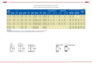 A-66 A-67
Tabela 8.3 Tolerâncias para os Rolamentos de Rolos Cônicos da Série Métrica
Tabela 8.3.3 Tolerâncias para Largura, Largura da Montagem e Largura Combinada
Diâm
Nominal
do Furo
d (mm)
∆Bs ∆Cs ∆Ts
Desvio da Largura Efetiva do
Cone com Rolos ∆T1s
Desvio da Largura
Efetiva da Carga ∆T2s
Desvio da Largura do Rolamento Combinado
Diâm. Nominal
do Furo
d (mm)
∆B2s ∆B4s, ∆C4s
Classe N
Classe 6
Classe
6X
Classe 5
Classe 4
Classe N
Classe 6
Classe
6X
Classe 5
Classe 4
Classe N
Classe 6
Classe
6X
Classe 5
Classe 4
Classe N Classe 6X Classe N Classe 6X
Todas as Classes
dos Rols. de Duas
Carreiras
Todas as Classes
dos Rols. de
Quatro Carreiras
Acima de Inclusive Sup. Inf. Sup. Inf. Sup. Inf. Sup. Inf. Sup. Inf. Sup. Inf. Sup. Inf. Sup. Inf. Sup. Inf. Sup. Inf. Sup. Inf. Sup. Inf. Sup. Inf. Sup. Inf. Sup. Inf. Acima de Inclusive
10 18 0 -120 0 -50 0 -200 0 -120 0 -100 0 -200 +200 0 +100 0 +200 -200 +100 0 +50 0 +100 0 +50 0 +200 -200 - - 10 18
18 30 0 -120 0 -50 0 -200 0 -120 0 -100 0 -200 +200 0 +100 0 +200 -200 +100 0 +50 0 +100 0 +50 0 +200 -200 - - 18 30
30 50 0 -120 0 -50 0 -240 0 -120 0 -100 0 -240 +200 0 +100 0 +200 -200 +100 0 +50 0 +100 0 +50 0 +200 -200 - - 30 50
50 80 0 -150 0 -50 0 -300 0 -150 0 -100 0 -300 +200 0 +100 0 +200 -200 +100 0 +50 0 +100 0 +50 0 +300 -300 +300 -300 50 80
80 120 0 -200 0 -50 0 -400 0 -200 0 -100 0 -400 +200 -200 +100 0 +200 -200 +100 -100 +50 0 +100 -100 +50 0 +300 -300 +400 -400 80 120
120 180 0 -250 0 -50 0 -500 0 -250 0 -100 0 -500 +350 -250 +150 0 +350 -250 +150 -150 +50 0 +200 -100 +100 0 +400 -400 +500 -500 120 180
180 250 0 -300 0 -50 0 -600 0 -300 0 -100 0 -600 +350 -250 +150 0 +350 -250 +150 -150 +50 0 +200 -100 +100 0 +450 -450 +600 -600 180 250
250 315 0 -350 0 -50 0 -700 0 -350 0 -100 0 -700 +350 -250 +200 0 +350 -250 +150 -150 +100 0 +200 -100 +100 0 +550 -550 +700 -700 250 315
315 400 0 -400 0 -50 0 -800 0 -400 0 -100 0 -800 +400 -400 +200 0 +400 -400 +200 -200 +100 0 +200 -200 +100 0 +600 -600 +800 -800 315 400
400 500 0 -450 - - 0 -800 0 -450 - - 0 -800 +400 -400 - - +400 -400 - - - - - - - - +700 -700 +900 -900 400 500
500 630 0 -500 - - 0 -800 0 -500 - - 0 -800 +500 -500 - - +500 -500 - - - - - - - - +800 -800 +1000 -1000 500 630
630 800 0 -750 - - 0 -800 0 -750 - - 0 -800 +600 -600 - - +600 -600 - - - - - - - - +1200 -1200 +1500 -1500 630 800
Observação
A largura efetiva do anel interno (cone) com rolos T1 é a largura total da montagem do cone com rolos na capa padrão.
A largura efetiva do anel externo (capa) T2 é a largura total da montagem da capa no cone padrão com rolos.
unidade: µm
 