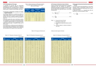A-98 A-99
10.4.2 Intensidade da Pré-carga
A intensidade da pré-carga deve ser determinada
considerando as condições de utilização e o objetivo do
pré-carregamento pois, a pré-carga acima do necessário
acarreta o aumento anormal da temperatura, o aumento do
torque de atrito, a redução da vida de fadiga, entre outros.
(1) Pré-carga nos Rolamentos de Esferas de Contato
Angular Combinados
As pré-cargas médias para os rolamentos de esferas de
contato angular (ângulo de contato 15°) combinados, com
precisão acima de P5 inclusive, utilizados em destaque
nos fusos de máquinas-ferramentas são apresentadas na
tabela 10.2.
A meta para o ajuste entre o eixo e o anel interno, e entre o
furo do alojamento e o anel externo é apresentada na tabela
10.1; entretanto, quanto ao ajuste com o furo do alojamento,
o rolamento do lado ﬁxo deve ser selecionado no limite
inferior da meta de folga, e o rolamento do lado livre no
limite superior.
As pré-cargas leve ou média para fusos de retiﬁcadoras, e
as pré-cargas média ou pesada para a árvore principal dos
tornos de alta velocidade e fresadoras, são os referenciais
das intensidades de pré-cargas ao serem selecionadas.
Tabela 10.1 Meta de Ajuste para os Rolamentos de Esferas
de Contato Angular Combinados e de Alta Precisão
para Uso com Pré-carga
unidade: µm
Esferas de Contato Angular Combinados
Tabela 10.2.1 Rolamentos Combinados da Série 79
unidade: N {kgf}
(2) Pré-carga nos Rolamentos Axiais de Esferas
Quando os rolamentos axiais de esferas giram a velocidades
relativamente altas, têm facilidade em apresentar o
deslizamento das esferas no movimento direcional. O maior
dos dois valores obtidos nas equações 10.1 e 10.2 a seguir,
deve ser adotado como carga axial mínima, a ﬁm de evitar
tal deslizamento.
.............................................(10.1)
........................................................(10.2)
Onde Fa min: Carga axial mínima (N), {kgf}
n: Velocidade de rotação (rpm)
C0a: Capacidade de carga básica estática axial (N),
{kgf}
Nmax: Limite de rotação do rolamento lubriﬁcado a
óleo (rpm)
(3)Pré-carganosRolamentosAxiaisAutocompensadores
de Rolos
Os rolamentos axiais autocompensadores de rolos podem
apresentar durante o funcionamento, avarias como o de
arranhaduras causadas pelo deslizamento entre os rolos e
a pista do anel externo.
A carga axial mínima Fa min, necessária para evitar tal
deslizamento é obtida pela equação a seguir:
........................................................(10.3)
Diâmetro do Furo
d (mm)
Meta de
Interferência
no Eixo
Diâmetro Externo
D (mm) Meta de Folga
no Alojamento
Acima de Inclusive Acima de Inclusive
- 18 0 ~ 2 - 18 -
18 30 0 ~ 2.5 18 30 2 ~ 6
30 50 0 ~ 2.5 30 50 2 ~ 6
50 80 0 ~ 3 50 80 3 ~ 8
80 120 0 ~ 4 80 120 3 ~ 9
120 150 - 120 150 4 ~ 12
150 180 - 150 180 4 ~ 12
180 250 - 180 250 5 ~ 15
Nº do
Rolamento
Pré-carga
Extraleve C2 Leve C7 Média C8 Pesada C9
7900 C 2.55 {0.26} 16.7 {1.7} 29.4 {3.0} 63.5 {6.5}
7901 C 5.40 {0.55} 19.6 {2.0} 41.0 {4.2} 78.5 {8.0}
7902 C 5.40 {0.55} 24.5 {2.5} 54.0 {5.5} 118 {12}
7903 C 5.40 {0.55} 29.4 {3.0} 54.0 {5.5} 127 {13}
7904 C 7.35 {0.75} 42.0 {4.3} 88.5 {9.0} 177 {18}
7905 C 8.85 {0.90} 44.0 {4.5} 98.0 {10} 216 {22}
7906 C 8.85 {0.90} 54.0 {5.5} 118 {12} 235 {24}
7907 C 14.7 {1.5} 88.5 {9.0} 177 {18} 365 {37}
7908 C 19.6 {2.0} 98.0 {10} 226 {23} 480 {49}
7909 C 23.5 {2.4} 127 {13} 265 {27} 540 {55}
7910 C 23.5 {2.4} 137 {14} 284 {29} 590 {60}
7911 C 23.5 {2.4} 137 {14} 294 {30} 635 {65}
7912 C 29.4 {3.0} 167 {17} 335 {34} 735 {75}
7913 C 29.4 {3.0} 167 {17} 345 {35} 785 {80}
7914 C 49.0 {5.0} 226 {23} 540 {55} 1 080 {110}
7915 C 49.0 {5.0} 255 {26} 540 {55} 1 080 {110}
7916 C 49.0 {5.0} 255 {26} 540 {55} 1 080 {110}
7917 C 73.5 {7.5} 365 {37} 735 {75} 1 570 {160}
7918 C 83.5 {8.5} 400 {41} 835 {85} 1 670 {170}
7919 C 83.5 {8.5} 410 {42} 835 {85} 1 860 {190}
7920 C 98.0 {10} 470 {48} 980 {100} 2 060 {210}
Nº do
Rolamento
Pré-carga
Extraleve C2 Leve C7 Média C8 Pesada C9
7000 C 5.40 {0.55} 28.4 {2.9} 59.0 {6.0} 127 {13}
7001 C 5.90 {0.60} 31.5 {3.2} 63.5 {6.5} 137 {14}
7002 C 6.35 {0.65} 34.5 {3.5} 73.5 {7.5} 157 {16}
7003 C 6.85 {0.70} 37.5 {3.8} 78.5 {8.0} 167 {17}
7004 C 12.7 {1.3} 68.5 {7.0} 137 {14} 294 {30}
7005 C 13.7 {1.4} 73.5 {7.5} 147 {15} 325 {33}
7006 C 18.6 {1.9} 98.0 {10} 206 {21} 430 {44}
7007 C 24.5 {2.5} 127 {13} 275 {28} 590 {60}
7008 C 28.4 {2.9} 147 {15} 305 {31} 635 {65}
7009 C 34.5 {3.5} 177 {18} 375 {38} 785 {80}
7010 C 38.0 {3.9} 196 {20} 410 {42} 885 {90}
7011 C 49.0 {5.0} 265 {27} 540 {55} 1 180 {120}
7012 C 54.0 {5.5} 275 {28} 590 {60} 1 230 {125}
7013 C 59.0 {6.0} 305 {31} 635 {65} 1 370 {140}
7014 C 73.5 {7.5} 390 {40} 835 {85} 1 720 {175}
7015 C 78.5 {8.0} 410 {42} 835 {85} 1 810 {185}
7016 C 93.0 {9.5} 490 {50} 1 030 {105} 2 260 {230}
7017 C 98.0 {10} 540 {55} 1 080 {110} 2 350 {240}
7018 C 118 {12} 635 {65} 1 320 {135} 2 750 {280}
7019 C 127 {13} 635 {65} 1 370 {140} 2 940 {300}
7020 C 127 {13} 685 {70} 1 420 {145} 3 050 {310}
Nº do
Rolamento
Pré-carga
Extraleve C2 Leve C7 Média C8 Pesada C9
7200 C 5.40 {0.55} 28.4 {2.9} 59.0 {6.0} 127 {13}
7201 C 8.35 {0.85} 44.0 {4.5} 93.0 {9.5} 196 {20}
7202 C 9.30 {0.95} 49.0 {5.0} 98.0 {10} 216 {22}
7203 C 11.8 {1.2} 63.5 {6.5} 127 {13} 275 {28}
7204 C 16.7 {1.7} 88.5 {9.0} 177 {18} 380 {39}
7205 C 19.6 {2.0} 108 {11} 216 {22} 460 {47}
7206 C 29.4 {3.0} 147 {15} 315 {32} 685 {70}
7207 C 39.0 {4.0} 206 {21} 420 {43} 885 {90}
7208 C 49.0 {5.0} 255 {26} 540 {55} 1 130 {115}
7209 C 54.0 {5.5} 284 {29} 590 {60} 1 270 {130}
7210 C 59.0 {6.0} 315 {32} 635 {65} 1 370 {140}
7211 C 73.5 {7.5} 390 {40} 835 {85} 1 770 {180}
7212 C 93.0 {9.5} 490 {50} 1 030 {105} 2 160 {220}
7213 C 108 {11} 590 {60} 1 180 {120} 2 550 {260}
7214 C 118 {12} 635 {65} 1 320 {135} 2 750 {280}
7215 C 127 {13} 685 {70} 1 420 {145} 2 940 {300}
7216 C 147 {15} 735 {75} 1 570 {160} 3 350 {340}
7217 C 167 {17} 885 {90} 1 810 {185} 3 900 {400}
7218 C 196 {20} 1 030 {105} 2 160 {220} 4 500 {460}
7219 C 206 {21} 1 080 {110} 2 260 {230} 4 800 {490}
7220 C 235 {24} 1 230 {125} 2 550 {260} 5 500 {560}
F
C n
N
a min
a
max
=






0
2
100
F
C
a min
a
= 0
1000
Tabela 10.2.2 Rolamentos Combinados da Série 70
unidade: N {kgf}
Tabela 10.2.3 Rolamentos Combinados da Série 72
unidade: N {kgf}
F
C
a min
a
= 0
1000
Tabela 10.2 Pré-carga nos Rolamentos de
 