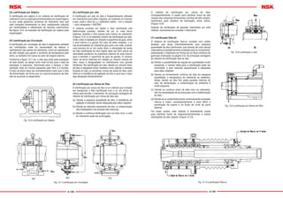 A-108 A-109
(3) Lubriﬁcação por Salpico
A lubriﬁcação por salpico é um método de lubriﬁcação do
rolamento com os respingos arremessados por engrenagens
ou por anéis giratórios, próximos do rolamento, sem que
este mergulhe diretamente no óleo; amplamente utilizado
em transmissões e diferenciais de veículos automotivos.
Na ﬁgura 12.6, um exemplo de lubriﬁcação por salpico pela
engrenagem.
(4) Lubriﬁcação por Circulação
A lubriﬁcação por circulação de óleo é largamente adotada
em solicitações onde há necessidade de efetuar o
resfriamento das partes do rolamento, como em aplicações
de alta rotação que geram o aumento de temperatura pelo
atrito, ou também em casos do calor de origem externa.
Conforme a ﬁgura 12.7 (a), o óleo que entra pela tubulação
do lado direito, ao atingir certo nível irá ﬂuir para o lado da
tubulação à esquerda, retornando para o tanque; o óleo
resfriado volta ao circuito passando pelo ﬁltro e a bomba.
O tubo de dreno deve ser suﬁcientemente maior que o tubo
de alimentação, de forma que um volume excessivo de óleo
não se acumule no alojamento.
(5) Lubriﬁcação por Jato
A lubriﬁcação por jato de óleo é freqüentemente utilizada
em rolamentos para altas rotações, por exemplo os motores
a jato, onde o valor do dmn (diâmetro médio – mm x rotação
– rpm) ultrapassa 1.000.000.
O sistema consiste em injetar o óleo lubriﬁcante sob
determinada pressão, através de um ou mais bicos
injetores, fazendo o óleo passar pelo interior do rolamento.
A ﬁgura 12.8, é um exemplo comum de lubriﬁcação por jato,
onde o óleo é injetado em direção à superfície de guia, entre
o anel interno e a gaiola. No caso de altas rotações, o ar
nas proximidades do rolamento gira junto com este, criando
uma barreira de ar, em razão disto, a velocidade de saída
do óleo lubriﬁcante do bico injetor deve ser 20% acima da
velocidade periférica da superfície externa do anel interno
(que é também a superfície de guia da gaiola). O número
maior de bicos injetores em relação ao mesmo volume de
óleo, reduz a desigualdade no resfriamento com grande
inﬂuência. Na lubriﬁcação por jato, devido ao volume maior
de óleo é desejável tomar medidas como, efetuar a retirada
forçada do óleo ou aumentar a boca de saída do óleo, para
diminuir a resistência da agitação do óleo e para que o calor
seja dissipado eﬁcientemente.
(6) Lubriﬁcação por Névoa de Óleo
A lubriﬁcação por nevoa de óleo é um método que consiste
em transportar o óleo lubriﬁcante com o ar, em forma de
névoa para borrifar o rolamento. As principais vantagens do
método de lubriﬁcação por névoa de óleo são:
(a) Devido a pequena quantidade de óleo, a resistência de
agitação é reduzida, sendo adequada para altas rotações.
(b) Devido ao reduzido vazamento de óleo, a contaminação
das instalações e do produto são menores.
(c) Devido a contínua lubriﬁcação com um óleo novo, a vida
do rolamento pode ser prolongada.
Fig. 12.6 Lubrificação por Salpico
Fig. 12.7 Lubrificação por Circulação
O método de lubriﬁcação por névoa de óleo,
conseqüentemente, é usado para lubriﬁcar fusos de alta
rotação das máquinas-ferramentas, bombas de alta rotação,
rolamentos para cilindros de laminação, entre outros.
(Figura 12.9)
Quando da lubriﬁcação de grandes rolamentos por este
método, recomenda-se consultar o fabricante.
(7) Lubriﬁcação Óleo-Ar
O sistema de lubriﬁcação óleo-ar consiste num pistão
dosador que lança intermitentemente uma pequena
quantidade de óleo lubriﬁcante, que através de uma válvula
misturadora é paulatinamente arrastado pelo ar comprimido,
alimentando o rolamento em forma de um ﬂuxo contínuo de
gotículas (ilustração na página C4). As principais vantagens
do método de lubriﬁcação óleo-ar são:
(a) Devido a possibilidade de regular em quantidades muito
pequenas, o volume ideal para a lubriﬁcação pode ser
controlado, e pelo reduzido aquecimento é adequado
para altas rotações.
(b) Devido ao fornecimento contínuo de óleo em pequena
quantidade, a temperatura do rolamento se estabiliza.
Ainda, devido ao óleo ﬂuir pelas paredes internas do
tubo de alimentação, a contaminação do ambiente é
muito pequena.
(c) Devido ao contínuo envio de óleo novo ao rolamento,
não há necessidade de se preocupar com a deterioração
do óleo.
(d) Devido ao ar comprimido entrar continuamente a pressão
interna é maior, conseqüentemente é mais difícil a
penetração da sujeira e do ﬂuido de corte da parte
externa.
Por estas razões, este método é amplamente usado
para lubriﬁcar fusos de máquinas-ferramentas e outras
solicitações de alta rotação. (Figura 12.10)
Fig. 12.9 Lubrificação por Névoa de Óleo
Fig. 12.10 Lubrificação Óleo-ar
Fig. 12.8 Lubrificação a Jato
 