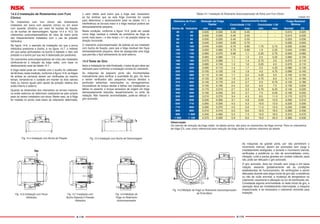 A-118 A-119
14.2.2 Instalação de Rolamentos com Furo
Cônico
Os rolamentos com furo cônico são diretamente
instalados em eixos com assento cônico ou em eixos
com assento cilíndrico por meio de buchas de ﬁxação
ou de buchas de desmontagem, ﬁguras 14.4 e 14.5. Os
rolamentos autocompensadores de rolos de maior porte
são freqüentemente instalados com o uso da pressão
hidráulica.
Na ﬁgura 14.6, o exemplo da instalação em que a porca
hidráulica pressiona a bucha, e na ﬁgura 14.7, o método
em que pelas perfurações na bucha é injetado o óleo sob
pressão e a bucha por sua vez é deslocada por parafusos.
Os rolamentos autocompensadores de rolos são instalados
veriﬁcando-se a redução da folga radial, com base no
deslocamento axial da tabela 14.1.
A folga radial pode ser medida com o auxílio do calibrador
de lâminas; nesta medição, conforme a ﬁgura 14.8, as folgas
de ambas as carreiras devem ser veriﬁcadas ao mesmo
tempo, tomando-se o cuidado em manter os dois valores
mais ou menos iguais pelo ajuste da posição relativa dos
anéis interno e externo.
Quando as dimensões dos rolamentos se tornam maiores,
os anéis externos se deformam ovalizando-se pelo próprio
peso ao serem instalados nos eixos. Neste caso, se a folga
for medida no ponto mais baixo do rolamento deformado,
o valor obtido será maior que a folga real; necessário
se faz lembrar que se esta folga incorreta for usada
para determinar o deslocamento axial na tabela 14.1, a
interferência se tornará maior e a folga residual poderá ser
demasiadamente pequena.
Nesta condição, conforme a ﬁgura 14.9, pode ser usada
como folga residual a metade da somatória da folga do
ponto mais baixo c e dos locais a e b da posição lateral na
direção horizontal.
O rolamento autocompensador de esferas ao ser instalado
com bucha de ﬁxação, para que a folga residual não ﬁque
demasiadamente pequena, deve ter assegurada uma folga
que permita o fácil alinhamento do anel externo.
14.3 Teste de Giro
Após a instalação ter sido ﬁnalizada, o teste de giro deve ser
realizado para conﬁrmar a instalação correta do rolamento.
As máquinas de pequeno porte são movimentadas
manualmente para veriﬁcar a suavidade do giro. Os itens
a serem veriﬁcados são: pequenos trancos devidos a
partículas estranhas, escoriações ou esmagamentos;
inconstância do torque devida a falhas nas instalações ou
falhas no assento; e torque excessivo de origem em folga
demasiadamente reduzida, desalinhamento ou atrito de
vedação. Não havendo anormalidades, pode-se efetuar o
giro acionado.
Fig. 14.4 Instalação com Bucha de Fixação Fig. 14.5 Instalação com Bucha de Desmontagem
Fig. 14.6 Instalação com Porca
Hidráulica
Fig. 14.7 Instalação com
Bucha Especial e Pressão
Hidráulica
Fig. 14.8 Medição de
Folga no Rolamento
Autocompensador
Tabela 14.1 Instalação do Rolamento Autocompensador de Rolos com Furo Cônico
Fig. 14.9 Medição de Folga no Rolamento Autocompensador
de Porte Maior
As máquinas de grande porte, por não permitirem o
movimento manual, devem ser acionadas sem carga e
imediatamente desligadas, e durante o movimento inercial,
veriﬁcadas a existência ou não de anormalidades como,
vibração, ruído e partes girantes em contato indevido; após
isto, pode ser efetuado o giro acionado.
O giro acionado, deve ser iniciado sem carga e em baixa
rotação, elevando gradativamente até as condições
estabelecidas de funcionamento. As veriﬁcações a serem
efetuadas durante esta etapa inicial de giro são: a existência
ou não de ruído anormal; a mudança de temperatura no
rolamento; vazamento e alteração na cor do lubriﬁcante; etc.
Constatada alguma anormalidade no teste inicial de giro, a
operação deve ser imediatamente interrompida, a máquina
inspecionada, e se necessário o rolamento removido para
inspeção.
Diâmetro do Furo
d
Redução da Folga
Radial
Deslocamento Axial Folga Residual
MínimaConicidade 1:12 Conicidade 1:30
Acima de Inclusive min max min max min max Normal C3
30 40 0.025 0.030 0.40 0.45 - - 0.010 0.025
40 50 0.030 0.035 0.45 0.55 - - 0.015 0.030
50 65 0.030 0.035 0.45 0.55 - - 0.025 0.035
65 80 0.040 0.045 0.60 0.70 - - 0.030 0.040
80 100 0.045 0.055 0.70 0.85 1.75 2.15 0.035 0.050
100 120 0.050 0.060 0.75 0.90 1.9 2.25 0.045 0.065
120 140 0.060 0.070 0.90 1.1 2.25 2.75 0.055 0.080
140 160 0.065 0.080 1.0 1.3 2.5 3.25 0.060 0.100
160 180 0.070 0.090 1.1 1.4 2.75 3.5 0.070 0.110
180 200 0.080 0.100 1.3 1.6 3.25 4.0 0.070 0.110
200 225 0.090 0.110 1.4 1.7 3.5 4.25 0.080 0.130
225 250 0.100 0.120 1.6 1.9 4.0 4.75 0.090 0.140
250 280 0.110 0.140 1.7 2.2 4.25 5.5 0.100 0.150
280 315 0.120 0.150 1.9 2.4 4.75 6.0 0.110 0.160
315 355 0.140 0.170 2.2 2.7 5.5 6.75 0.120 0.180
355 400 0.150 0.190 2.4 3.0 6.0 7.5 0.130 0.200
400 450 0.170 0.210 2.7 3.3 6.75 8.25 0.140 0.220
450 500 0.190 0.240 3.0 3.7 7.5 9.25 0.160 0.240
500 560 0.210 0.270 3.4 4.3 8.5 11.0 0.170 0.270
560 630 0.230 0.300 3.7 4.8 9.25 12.0 0.200 0.310
630 710 0.260 0.330 4.2 5.3 10.5 13.0 0.220 0.330
710 800 0.280 0.370 4.5 5.9 11.5 15.0 0.240 0.390
800 900 0.310 0.410 5.0 6.6 12.5 16.5 0.280 0.430
900 1 000 0.340 0.460 5.5 7.4 14.0 18.5 0.310 0.470
1 000 1 120 0.370 0.500 5.9 8.0 15.0 20.0 0.360 0.530
Observação
Os valores de redução da folga radial, na tabela acima, são para os rolamentos de folga normal. Para os rolamentos
de folga C3, usar como referencial para redução da folga radial os valores máximos da tabela.
unidade: mm
 