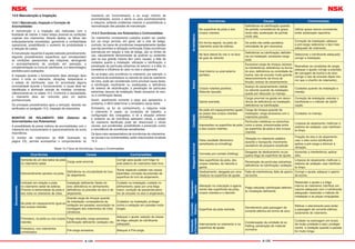 A-124 A-125
14.6 Manutenção e Inspeção
14.6.1 Manutenção, Inspeção e Correção de
Anormalidades
A manutenção e a inspeção são realizadas com a
ﬁnalidade de manter o maior tempo possível as condições
originais dos rolamentos. Através destas, as falhas são
antecipadamente remediadas, garantindo a conﬁabilidade
operacional, possibilitando o aumento da produtividade e
a redução de custos.
A manutenção requerida é aquela realizada periodicamente,
segundo procedimentos especíﬁcos que correspondam
às condições operacionais das máquinas, abrangendo
o acompanhamento da condição em operação, a
complementação ou troca do lubriﬁcante, e a desmontagem
periódica para avaliações.
A inspeção durante o funcionamento deve abranger itens
como: o ruído no rolamento, vibrações, temperatura e
o estado do lubriﬁcante; caso for encontrada alguma
anormalidade durante o funcionamento, a causa deve ser
identiﬁcada e eliminada através de medidas corretivas,
referenciando-se na tabela 14.2. Conforme a necessidade,
o rolamento deve ser removido para um exame
pormenorizado.
Os principais procedimentos após a remoção, deverão ser
veriﬁcados no parágrafo 14.5, inspeção de rolamentos.
MONITOR DE ROLAMENTO NSK (Detector de
Anormalidades nos Rolamentos)
A possibilidade de prever indícios de anormalidades com o
rolamento em funcionamento é operacionalmente de suma
importância.
O monitor de rolamentos da NSK (ilustração na
página C5), permite acompanhar o comportamento do
rolamento em funcionamento, e ao surgir indícios de
anormalidades, aciona o alerta ou pára automaticamente
a máquina, evitando problemas maiores e possibilitando a
racionalização das paradas de manutenção.
14.6.2 Ocorrências nos Rolamentos e Contramedidas
Os rolamentos corretamente cuidados podem ser usados
por um longo período, em geral, até a vida de fadiga,
contudo, há casos de ocorrências inesperadamente rápidas
que não permitem a utilização continuada.Estas ocorrências
prematuras em relação à vida de fadiga, são os limites de
uso, naturalmente denominadas de quebras ou acidentes
que na sua grande maioria têm como causas: a falta de
cuidados quanto a instalação, utilização e lubriﬁcação; a
penetração de partículas estranhas do exterior; e a falta no
considerar a inﬂuência do calor no eixo e alojamento.
Ao se avaliar uma ocorrência no rolamento, por exemplo, a
ocorrência de arranhadura no rebordo do anel de rolamento
de rolos, pode ser considerada como provável causa desta:
a lubriﬁcação insuﬁciente ou inadequada; a deﬁciência
do sistema de relubriﬁcação; a penetração de partículas
estranhas; desvios de instalação; ﬂexão excessiva do eixo;
ou a combinação destes.
Assim, examinando somente a peça que apresentou o
problema, é difícil determinar a verdadeira causa deste.
Entretanto, se for do conhecimento, a máquina onde
o rolamento é usado, as condições de trabalho, a
conﬁguração dos conjugados, e se a situação anterior
e posterior ao da ocorrência estiverem claras, o estado
do rolamento daniﬁcado pode ser relacionado a várias
causas, que ponderadas, possibilitarão a prevenção contra
a reincidência de ocorrências semelhantes.
Os tipos mais representativos de ocorrências de rolamentos,
as causas e as contramedidas, estão relacionados na tabela
14.3.
Tabela 14.3 Tipos de Ocorrências, Causas e Contramedidas
Ocorrências Causas Contramedidas
Arranhadura
Na superfície da pista e dos
corpos rolantes.
Deﬁciência na lubriﬁcação quando
da partida; consistência da graxa
muito alta; aceleração de partida
muito alta.
Utilizar graxa menos consistente;
evitar aceleração repentina.
Em forma espiral, na pista do
rolamento axial de esferas.
Os anéis não estão paralelos;
velocidade de giro excessiva.
Correção da instalação; adequar
a pré-carga; selecionar o tipo mais
adequado de rolamento.
Na face lateral do rolo e na face
de guia do rebordo.
Deﬁciência na lubriﬁcação; deﬁciên-
cia na instalação, excessiva carga
axial.
Selecionar o lubriﬁcante adequado;
corrigir a instalação.
Avaria
Anel interno ou anel externo
partidos.
Excessiva carga de choque; excessi-
va interferência; deﬁciência na forma
do eixo; deﬁciência na conicidade da
bucha; raio de encosto muito grande;
desenvolvimento da trinca de
fricção; avanço do escamamento.
Reanalisar as condições de carga;
adequar o ajuste; corrigir a precisão
de usinagem da bucha e do eixo;
corrigir o raio do encosto (fazer me-
nor que o chanfro do rolamento).
Corpos rolantes partidos;
Rebordo lascado.
Avanço do escamamento; batida
no rebordo quando da instalação;
queda por descuido no manejo.
Cuidados quando da instalação e
manejo.
Gaiola avariada.
Carga anormal na gaiola em decor-
rência de deﬁciência na instalação;
deﬁciência na lubriﬁcação.
Correção da instalação; estudar o
lubriﬁcante e o método de lubriﬁ-
cação.
Cavidade
Na pista em espaçamentos iguais
ao passo dos corpos rolantes
(brinelling).
Carga de choque quando da
instalação; carga excessiva com o
rolamento parado.
Cuidados no manejo.
Impressões na superfície da pista
e dos corpos rolantes.
Partículas metálicas ou estranhas
como a areia, pressionadas entre
as superfície da pista e dos corpos
rolantes.
Limpeza do alojamento; melhorar o
sistema de vedação; usar lubriﬁcan-
te limpo.
DesgasteAnormal
Falsa cavidade (fenômeno
semelhante ao brinelling).
Vibração no rolamento estático
durante o transporte; movimento
oscilatório de pequena amplitude.
Fixação do eixo e do alojamento;
usar o óleo como lubriﬁcante;
aplicar a pré-carga e diminuir a
vibração.
Corrosão por contato (fretting).
Desgaste de deslizamento na pe-
quena folga da superfície de ajuste.
Aumentar a interferência; aplicar
óleo.
Nas superfícies da pista, dos
corpos rolantes, do rebordo e
gaiola.
Penetração de partículas estranhas;
deﬁciência na lubriﬁcação; oxidação.
Limpeza do alojamento; melhorar o
sistema de vedação; usar lubriﬁcan-
te limpo.
Deslizamento, desgaste por arra-
nhadura na superfície de ajuste.
Falta de interferência; falta de aperto
da bucha.
Corrigir o ajuste; adequar o aperto
da bucha.
Superaqueci-
mento
Alteração na colocação e agarra-
mento das superfícies da pista,
corpos rolantes e o rebordo.
Folga reduzida; lubriﬁcação deﬁcien-
te; instalação deﬁciente.
Reestudar o ajuste e a folga
interna do rolamento; lubriﬁcar em
volume adequado com o lubriﬁcante
adequado; reestudar o método de
instalação e as peças conjugadas.
Corrosão
Elétrica
Superfície da pista estriada.
Derretimento pela passagem de
corrente elétrica em forma de arco.
Efetivar o aterramento para evitar
a passagem de corrente elétrica;
isolamento do rolamento.
Oxidação
eCorrosão
Internamente no rolamento e na
superfície de ajuste.
Condensação da umidade do ar;
fretting; penetração de material
corrosivo.
Cuidado na estocagem em locais
de muita umidade e calor; proteger
contra a oxidação quando a parada
for muito longa.
Ocorrências Causas Contramedidas
Escamamento
Somente de um dos lados da pista
no rolamento radial.
Carga axial anormal.
Corrigir para ajuste com folga no
anel externo do rolamento lado livre.
Diametralmente opostos na pista.
Deﬁciência na circularidade do furo
do alojamento.
Tomar especial cuidado nas caixas
bipartidas; correção da precisão da
superfície do furo do alojamento.
Inclinado em relação a pista
no rolamento radial de esferas.
Próximo à extremidade da pista e
dos rolos no rolamento de rolos.
Instalação deﬁciente; ﬂexão do
eixo; deﬁciência no alinhamento;
deﬁciência na precisão do eixo e do
alojamento.
Cuidado na instalação; cuidado no
alinhamento; optar por uma folga
maior; correção do perpendicularis-
mo do encosto no eixo e alojamento.
Na pista em espaçamento igual ao
dos corpos rolantes.
Grande carga de choque quando
da instalação; conseqüência da
oxidação em paradas; escoriação na
montagem dos rolamentos de rolos
cilíndricos.
Cuidados na instalação; proteger
contra a oxidação em paradas muito
longas.
Prematuro, na pista ou nos corpos
rolantes.
Folga reduzida; carga axcessiva;
lubriﬁcação deﬁciente; oxidação; etc.
Adequar o ajuste; seleção da classe
de folga; seleção do lubriﬁcante
adequado.
Prematuro, nos rolamentos
combinados.
Pré-carga excessiva. Adequar a Pré-carga.
 