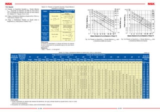 A-130 A-131
15.2 Ajuste
(1) Pressão na Superfície Ajustada ρm, Tensão Máxima
σtmax, Expansão do Diâmetro da Pista do Anel Interno
∆Di e Contração do Diâmetro da Pista do Anel Externo
∆De (Tabela 15.1, Figuras 15.5 e 15.6)
(2) Folga e Interferência Relativa ao Ajuste entre o Eixo e o
Anel Interno (Tabela 15.2)
(3) Folga e Interferência Relativa ao Ajuste entre o
Alojamento e o Anel Externo (Tabela 15.3)
Tabela 15.1 Pressão na Superfície Ajustada, Tensão Máxima e
Expansão ou Contração
Tabela 15.2 Folga e Interferência Relativa ao Ajuste entre o Eixo e o Anel Interno
Fig. 15.5 Pressão na Superfície pm e Tensão Máxima σtmax, para
a Interferência Média dos Ajustes
Fig. 15.6 Pressão na Superfície pm e Tensão Máxima σtmax, para
a Interferência Máxima dos Ajustes
Grupo de
Dimensões
(mm)
Desvio do Diâm.
Médio do Furo
em um Plano
(Classe N)
∆dmp
Folga e Interferência Conforme as Classes de Tolerância do Eixo
Grupo de
Dimensões
(mm)
f6 g5 g6 h5 h6 js5 j5 js6 j6 k5 k6 m5 m6 n6 p6 r6
Folga Folga
Interfe-
rência
Folga
Interfe-
rência
Folga
Interfe-
rência
Folga
Interfe-
rência
Folga
Interfe-
rência
Folga
Interfe-
rência
Folga
Interfe-
rência
Folga
Interfe-
rência
Interferência Interferência Interferência Interferência Interferência Interferência Interferência
Acima
de Inclusive Sup. Inf. max max max max max max max max max max max max max max max max max max min max min max min max min max min max min max min max Acima
de Inclusive
3 6 0 -8 18 2 9 4 12 4 5 8 8 8 - - - - - - - - - - - - - - - - - - - - - - 3 6
6 10 0 -8 22 5 11 3 14 3 6 8 9 8 3 11 2 12 4.5 12.5 2 15 - - - - - - - - - - - - - - 6 10
10 18 0 -8 27 8 14 2 17 2 8 8 11 8 4 12 3 13 5.5 13.5 3 16 - - - - - - - - - - - - - - 10 18
18 30 0 -10 33 10 16 3 20 3 9 10 13 10 4.5 14.5 4 15 6.5 16.5 4 19 2 21 2 25 - - - - - - - - - - 18 30
30 50 0 -12 41 13 20 3 25 3 11 12 16 12 5.5 17.5 5 18 8 20 5 23 2 25 2 30 9 32 9 37 - - - - - - 30 50
50 65 0 -15 49 15 23 5 29 5 13 15 19 15 6.5 21.5 7 21 9.5 24.5 7 27 2 30 2 36 11 39 11 45 - - - - - - 50 65
65 80 0 -15 49 15 23 5 29 5 13 15 19 15 6.5 21.5 7 21 9.5 24.5 7 27 2 30 2 36 11 39 11 45 20 54 - - - - 65 80
80 100 0 -20 58 16 27 8 34 8 15 20 22 20 7.5 27.5 9 26 11 31 9 33 3 38 3 45 13 48 13 55 23 65 37 79 - - 80 100
100 120 0 -20 58 16 27 8 34 8 15 20 22 20 7.5 27.5 9 26 11 31 9 33 3 38 3 45 13 48 13 55 23 65 37 79 - - 100 120
120 140 0 -25 68 18 32 11 39 11 18 25 25 25 9 34 11 32 12.5 37.5 11 39 3 46 3 53 15 58 15 65 27 77 43 93 63 113 120 140
140 160 0 -25 68 18 32 11 39 11 18 25 25 25 9 34 11 32 12.5 37.5 11 39 3 46 3 53 15 58 15 65 27 77 43 93 65 115 140 160
160 180 0 -25 68 18 32 11 39 11 18 25 25 25 9 34 11 32 12.5 37.5 11 39 3 46 3 53 15 58 15 65 27 77 43 93 68 118 160 180
180 200 0 -30 79 20 35 15 44 15 20 30 29 30 10 40 13 37 14.5 44.5 13 46 4 54 4 63 17 67 17 76 31 90 50 109 77 136 180 200
200 225 0 -30 79 20 35 15 44 15 20 30 29 30 10 40 13 37 14.5 44.5 13 46 4 54 4 63 17 67 17 76 31 90 50 109 80 139 200 225
225 250 0 -30 79 20 35 15 44 15 20 30 29 30 10 40 13 37 14.5 44.5 13 46 4 54 4 63 17 67 17 76 31 90 50 109 84 143 225 250
250 280 0 -35 88 21 40 18 49 18 23 35 32 35 11.5 46.5 16 42 16 51 16 51 4 62 4 71 20 78 20 87 34 101 56 123 94 161 250 280
280 315 0 -35 88 21 40 18 49 18 23 35 32 35 11.5 46.5 16 42 16 51 16 51 4 62 4 71 20 78 20 87 34 101 56 123 98 165 280 315
315 355 0 -40 98 22 43 22 54 22 25 40 36 40 12.5 52.5 18 47 18 58 18 58 4 69 4 80 21 86 21 97 37 113 62 138 108 184 315 355
355 400 0 -40 98 22 43 22 54 22 25 40 36 40 12.5 52.5 18 47 18 58 18 58 4 69 4 80 21 86 21 97 37 113 62 138 114 190 355 400
400 450 0 -45 108 23 47 25 60 25 27 45 40 45 13.5 58.5 20 52 20 65 20 65 5 77 5 90 23 95 23 108 40 125 68 153 126 211 400 450
450 500 0 -45 108 23 47 25 60 25 27 45 40 45 13.5 58.5 20 52 20 65 20 65 5 77 5 90 23 95 23 108 40 125 68 153 132 217 450 500
Observação
1. Foram suprimidos os valores das classes de tolerância, em que a tensão devido ao ajuste entre o eixo e o anel
interno se torna excessiva.
2. Doravante, em substituição à classe j será recomendada a classe js.
Índice Eixo e Anel Interno
Furo do Alojamento do
Anel Externo
( /
Pressão na
Superfície
Pm
MPa
kgf mm
( )
)
2
( /
Tensão máxima
tmax
MPa
kgf mm
( )
)
2
σ
Expansão do Diâm.
da Pista do
Anel Interno
(mm)
Contração do Diâm.
da Pista do
Anel Externo
(mm)
D
i
D
e
∆
∆
Para eixo sólido
Pm
E d
d
k( )
2
1
2∆
= −
Tensão circunferencial
máxima na superfície
ajustada do furo do
anel interno
+
-
tmax Pm
k
k
1
2
1
2
σ =
Para eixo sólido
Di d k∆ ∆=
externo do alojamento
Para diâm.
D
Pm
E D
D
h( ) (
0
2
1 2 1∆
≠ ∞
=
− − hh
h h
D
Pm
E D
D
h
0
2
1 2
0
2
0
2
1
2
)
( )
−
= ∞
= −
Para alojamento
∆
tmax Pm
h
2
1
2
=
Tensão circunferencial
máxima na superfície
do furo do anel externo
-
σ
D
De D h
h
h h
D
De D h
0
1
0
2
1
2
0
2
0
≠ ∞
=
−
−
= ∞
=
Para alojamento
Para alojamento
∆ ∆
∆ ∆
unidade: µm
Observação
O módulo de elasticidade e a relação de Poisson do material
de eixo e alojamento foi considerado igual ao do anel interno
e anel externo
Referência
1 MPa = 1 N/mm2
= 0.102 kgf/mm2
 