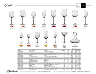DIVa®




          (0)                    (1)                       (2)                    (7)              (22)            (130)                      (140)                (77)

        Tasting /       Full Bodied White              Dessert Wine         Champagne /         Full Bodied      mature Full           Soft Mature Red/           Cuvée
      Light White         / Young Red                 / Late Harvest        Sparkling Wine      Young Red        Bodied red              mature White           Champagne
                                                                                                                                                                 Premium




                          (34)               (5)                   (32)                 (0.3)         (65)          (86)
                                                                                                                                              (1000)
                         Sherry             Liqueur              Beverage               Beer         Spirits/     Martini/               Diva Decanter
                                                                                                     Grappa       Cocktail
                                                                                                                                         Diva® Stemware
                    Item #                     Description                        Usage                          Size #        Oz.      Ht.  Wd. Pack
                    0006.104095                Burgundy                           Tasting/Light White                  0       15.5    9.0”     3.6”   6 / GB
                    0006.104096                Wine/Water Goblet                  Full Bodied White/Young Red          1       20.7    9.7”     3.9”   6 / GB
                    0006.104097                White Wine                         Dessert Wine/Late Harvest            2       10.1    9.1”     2.9”   6 / GB
                    0006.104098                Liqueur                            Liqueur                              5        2.7    6.5”     2.4”   6 / GB
                    0006.104100                Champagne Flute                    Champagne/Sparkling Wine             7        7.4   10.0”     2.8”   6 / GB
                    0006.110238                Bordeaux                           Full Bodied Young Red               22       20.0   10.3”     3.5”   6 / GB
                    0006.104099                Sherry                             Sherry                              34        3.7    7.5”     2.4”   6 / GB
                    0006.110253                all Purpose Goblet                 Beverage                            32       15.2    7.6”     3.2”   6 / GB
                    0006.106504                All Purpose/Beer                   Beer                               0.3       14.2    8.4”     2.9”   6 / GB
                    0006.104101                Grappa                             Spirits/Grappa                     65         4.2    8.0”     2.4”   6 / GB
                    0006.105702                Champagne                          Cuvée Champagne/Premium            77         9.9    9.7”     2.8”   6 / GB
                    0006.105703                martini                            Martini/Cocktail                   86         8.4    7.3”     4.5”   6 / GB
                    0006.104102                Claret Goblet                      mature Full Bodied red            130        26.0   10.8”     3.9”   6 / GB
                    0006.104103                Claret Burgundy                    Soft Mature Red/Mature White      140        28.4    9.8”     4.6”   6 / GB
                    0019.104112                Diva Decanter                      Diva Decanter 1 Liter - red      1000        33.8    8.9”     8.8”   1 / GB
174
      Fortessa      ®
                                                                       www.fortessa.com                                               Leading the Way in Tableware®
 