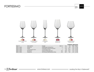 FOrTISSImO




                             (0)                           (1)              (7)                       (130)                        (140)

                     Tasting / Light White        Full Bodied White     Champagne                mature Full                  Soft Mature Red /
                            / Rosé                  / Young Red            Flute                 Bodied red                     mature White


                                                                                                                              Fortissimo Stemware
             Item #                          Description               Usage                                  Size #   Oz.       Ht.    Wd. Pack
             0024.112492                     Burgundy                  Tasting/Light White/Rosé                   0    13.7     9.8”       3.2”   6 / GB
             0024.112493                     Water                     Full Bodied White/Young Red                1    16.9    10.1”       3.5”   6 / GB
             0024.112494                     Champagne Flute           Champagne Flute                            7     8.5    10.5”       2.9”   6 / GB
             0024.112495                     Bordeaux                  mature Full Bodied red                   130    22.0    10.7”       3.6”   6 / GB
             0024.112496                     Burgundy                  Soft Mature Red/Mature White             140    23.7     9.8”       4.4”   6 / GB




176
      Fortessa   ®
                                                                  www.fortessa.com                                                Leading the Way in Tableware®
 