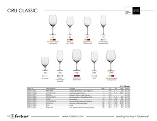 CrU CLaSSIC




                                           (1)                       (2)                      (3)                      (7)

                                    Full Bodied White              Tasting /              Dessert Wine            Champagne /
                                      / Young Red                Light White             / Late Harvest           Sparkling Wine




                             (32)                       (77)                   (130)                      (132)                     (140)


                           Beverage                Cuvée                   mature Full                    rosé               Soft Mature Red/
                                                 Champagne                 Bodied red                                          mature White
                                                  Premium


                                                                                                                                                    Cru Classic
             Item #            Description                           Usage                                           Size          Oz.       Ht.    Wd. Pack
             0036.114567       red Wine                              Full Bodied White / Young Red                      1          19.8      8.7”    3.5” 6 / GB
             0036.114568       Chardonnay                            Tasting / Light White                              2          13.8      8.1”   3.25” 6 / GB
             0036.114569       riesling                              Dessert Wine / Late Harvest                        3          10.8                   6 / GB
             0036.114600       Champagne                             Champagne / Sparkling Wine                         7           8.4      8.6”    2.5” 6 / GB
             0036.114602       Water                                 Beverage                                          32          16.8     6.25”    3.5” 6 / GB
             0036.114603       Champagne                             Cuvée Champagne Premium                           77          11.9      8.8”   2.75” 6 / GB
             0036.114604       Bordeaux                              mature Full Bodied red                           130          27.9     9.25”   4.25” 6 / GB
             0036.114605       rosé                                  rosé                                             132          13.0      8.4”    3.0” 6 / GB
             0036.114606       Burgundy                              Soft Mature Red / Mature White                   140          28.6      9.0”    4.5” 6 / GB




178
      Fortessa   ®
                                                               www.fortessa.com                                                                Leading the Way in Tableware®
 