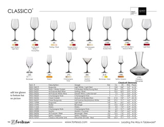 CLaSSICO
                                   ®




          (0)                          (1)               (2)                      (3)                      (7)             (130)                       (140)                     (145)

      Light White /               Full Bodied      Tasting / Rosé          Dessert Wine /           Champagne           mature Full              Soft Mature Red /              Light red
        Light red                   White /                                 Late Harvest               Flute            Bodied red                 mature White
                                  Young Red




                           (32)                 (34)                       (77)                     (86)                (0.3)                 (155)
                                                                                                                                                                       (750)
                         Beverage               Sherry              Champagne                      Martini/        Beverage / Beer      Spirits/ Grappa              Classico
                                                                       Flute                       Cocktail                                                          Decanter
                                                                                                                                              Classico® Stemware
                            Item #                Description                           Usage                                   Size    Oz.      Ht.   Wd. Pack
                            0003.106219           Burgundy                              Light White / Light Red                    0   13.8     8.8”      3.2” 6 / B
                            0003.106220           Wine / Water Goblet                   Full Bodied White/Young Red                1   18.4     9.5”      3.5” 6 / B
                            0003.106221           all Purpose red Wine                  Tasting / Rosé                             2   10.5     8.3”      2.9” 6 / B
      add star glasses      0003.106222           all Purpose White Wine                Dessert Wine / Late Harvest                3    7.5     7.6”      2.6” 6 / B
      to bottom but         0003.106223           Champagne Flute                       Champagne Flute                            7    7.1     9.5”      2.8” 6 / B
      no picture            0003.106226           Claret Goblet                         mature Full Bodied red                  130    21.8     9.8”      3.7” 24 / B
                            0003.106227           Claret Burgundy                       Soft Mature Red/Mature White            140    27.5     9.1”      4.6” 6 / B
                            0003.110948           Burgundy                              Light red                               145    18.1     8.5”      4.0” 6 / B
                            0003.113796           Water                                 Beverage                                  32   13.5    7.25”      2.7” 6 / B
                            0023.111224           Sherry                                Sherry                                    34    4.0     7.4”      2.3” 6 / B
                            0003.112090           Champagne Flute                       Champagne Flute                           77    6.9     9.1”      2.8” 6 / B
                            0003.109398           martini                               Martini / Cocktail                        86    8.9     7.0”      4.6” 6 / B
                            0003.106296           All Purpose / Beer                    Beverage / Beer                          0.3   12.5     7.4”      2.9” 6 / B
                            0003.106225           Spirits / Grappa                      Spirits / Grappa                        155     3.2     6.9”      2.3” 6 / B
                            0019.110727           Classico Decanter 3/4L                Decanter 3/4 Liter - Red                750    25.3     9.1”      7.5” 1 / B

184
            Fortessa         ®
                                                                     www.fortessa.com                                                            Leading the Way in Tableware®
 